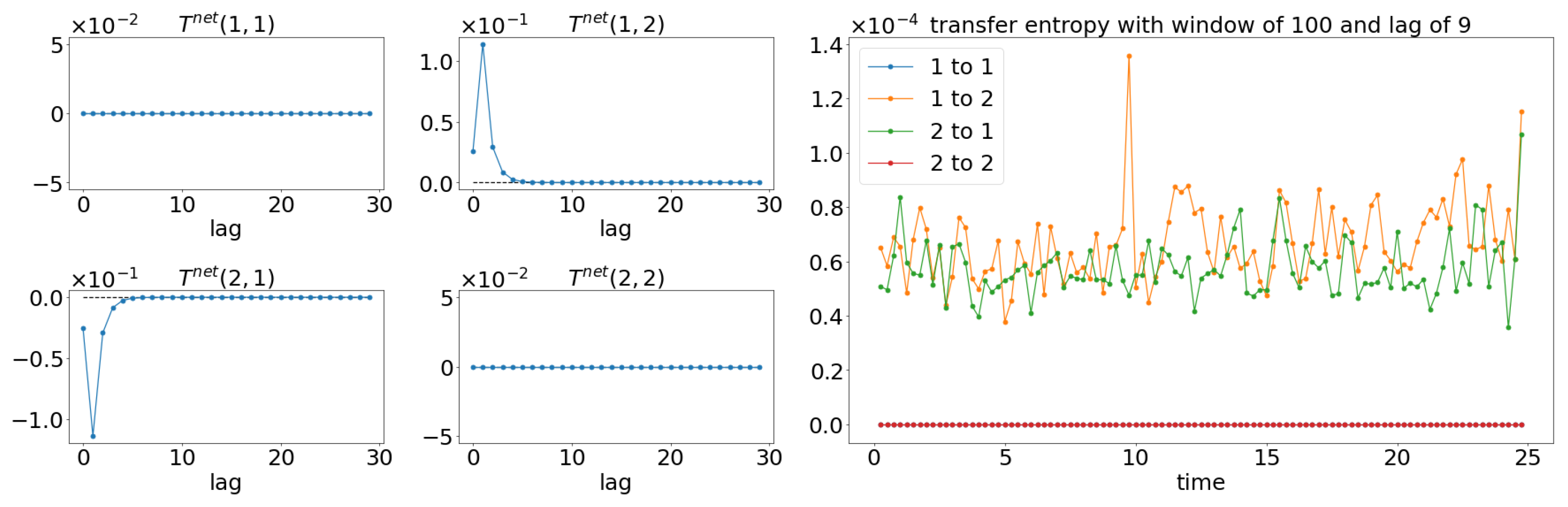 Entropy 25 00806 g006