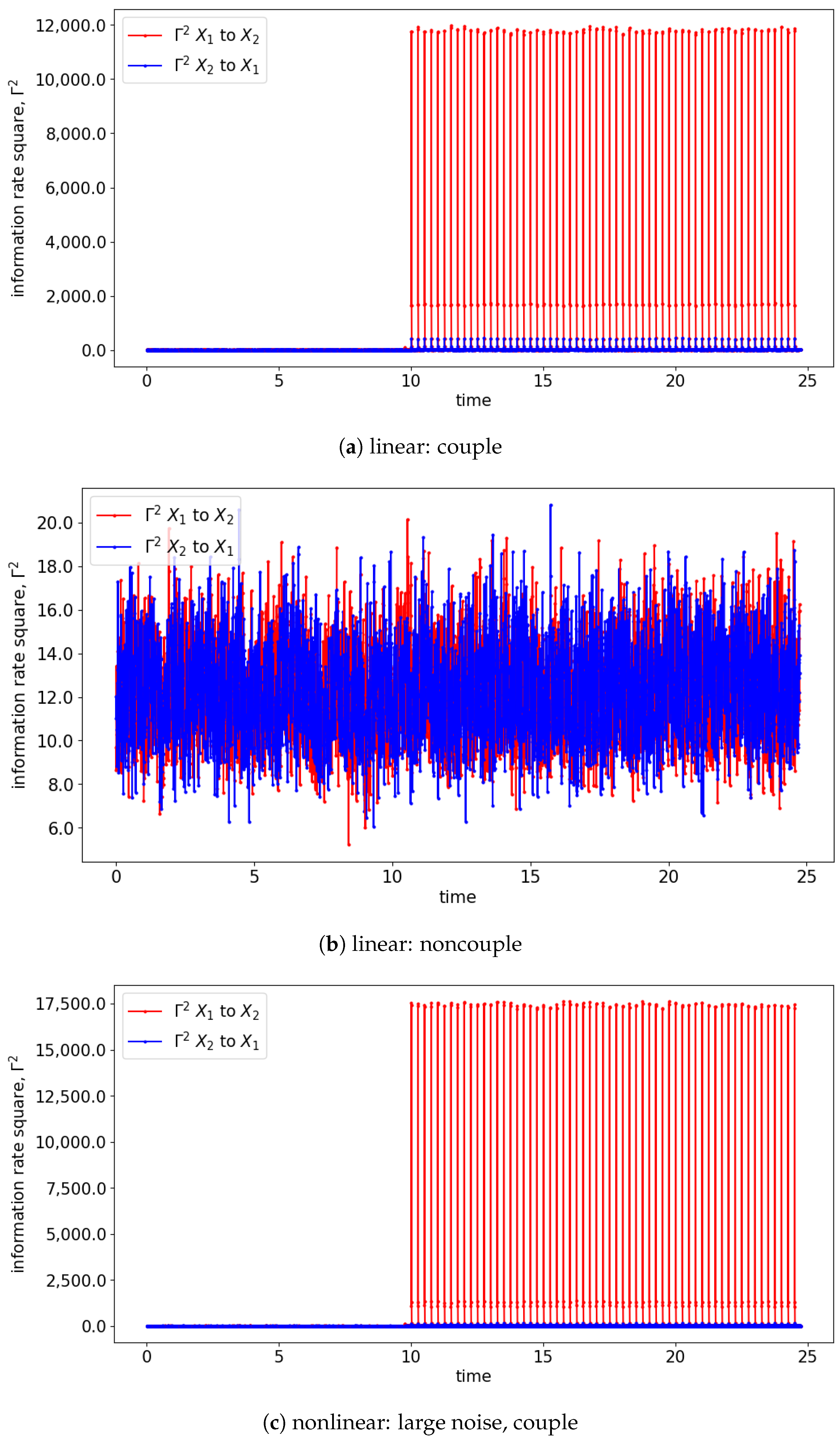 Entropy 25 00806 g007a
