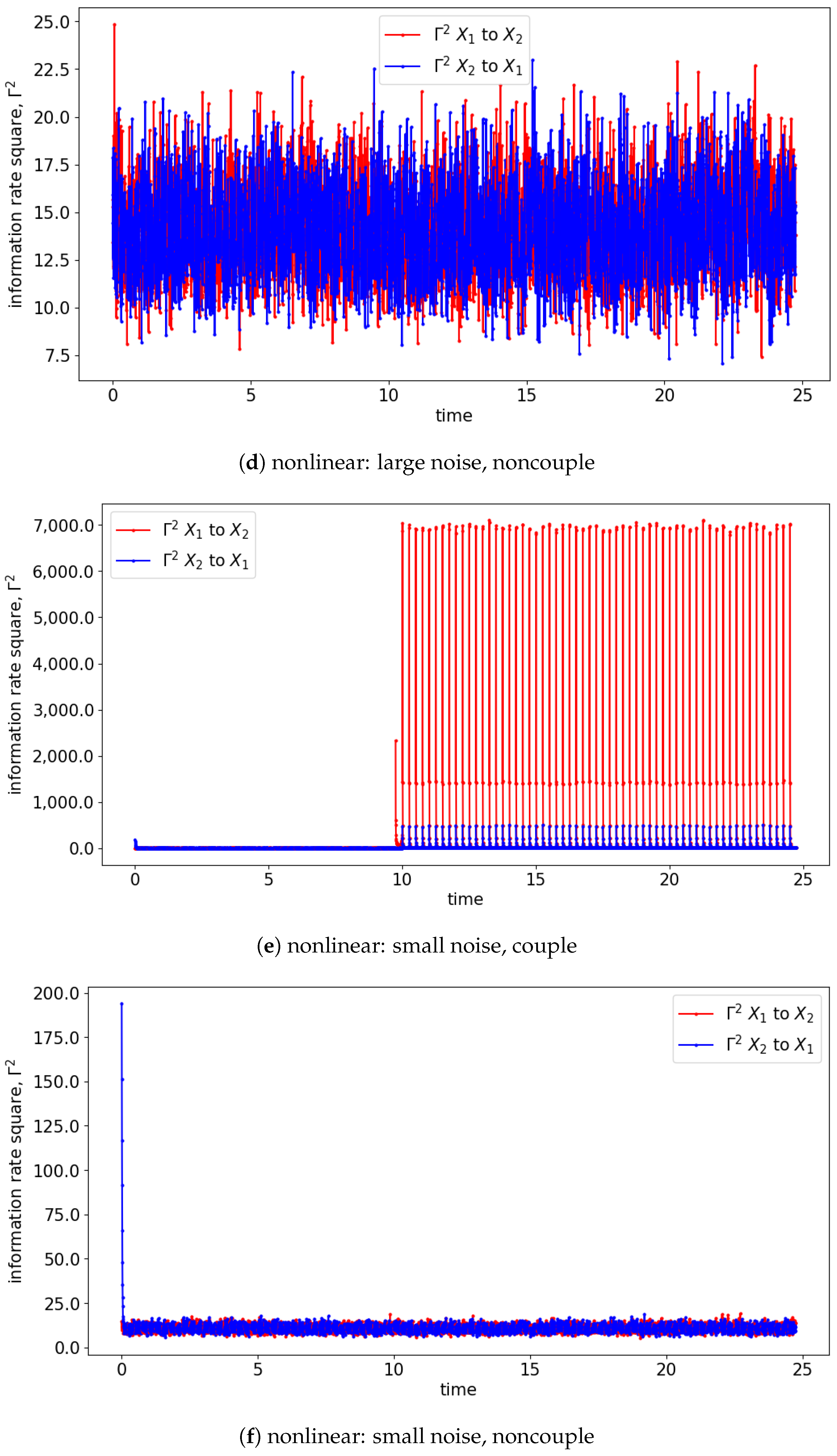 Entropy 25 00806 g007b