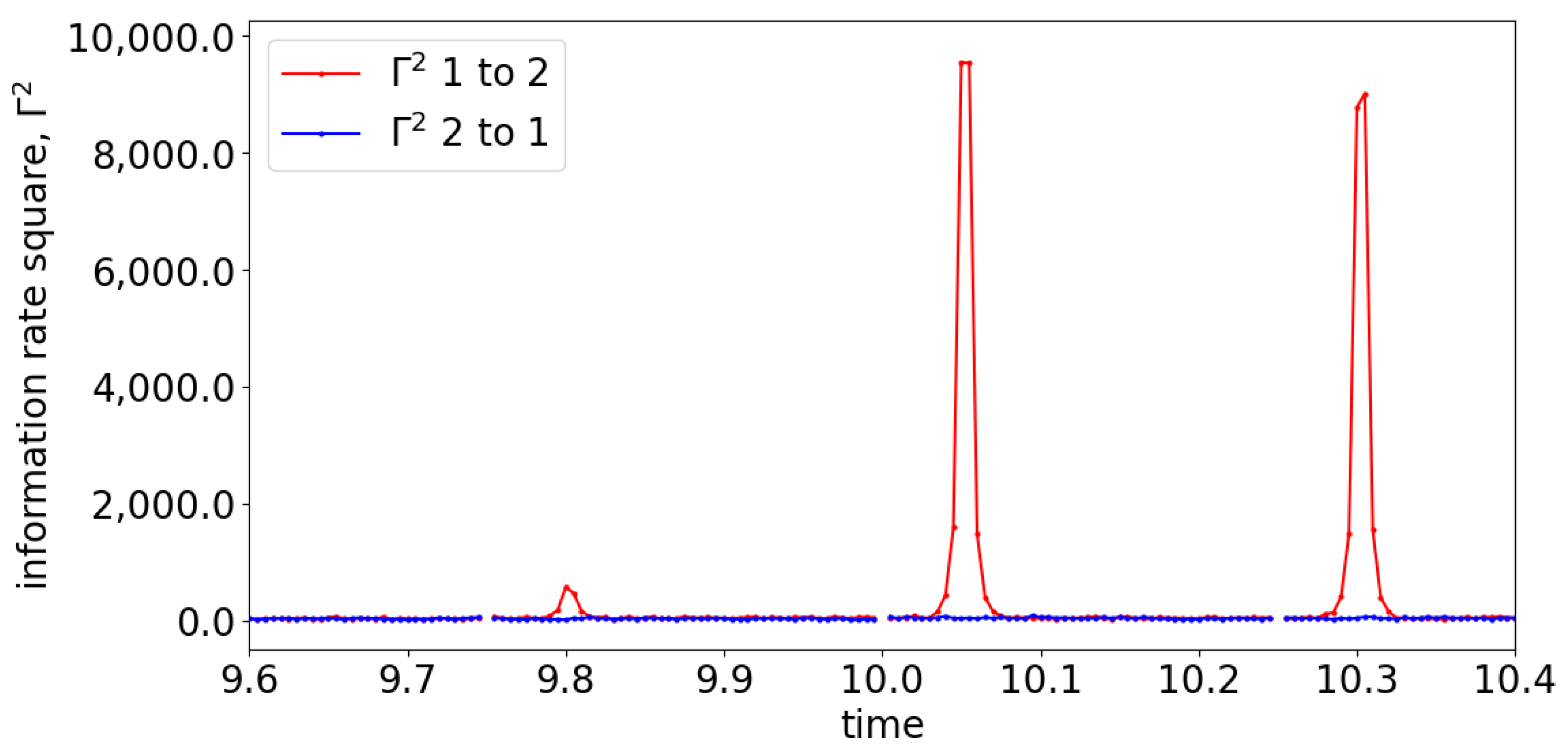 Entropy 25 00806 g009