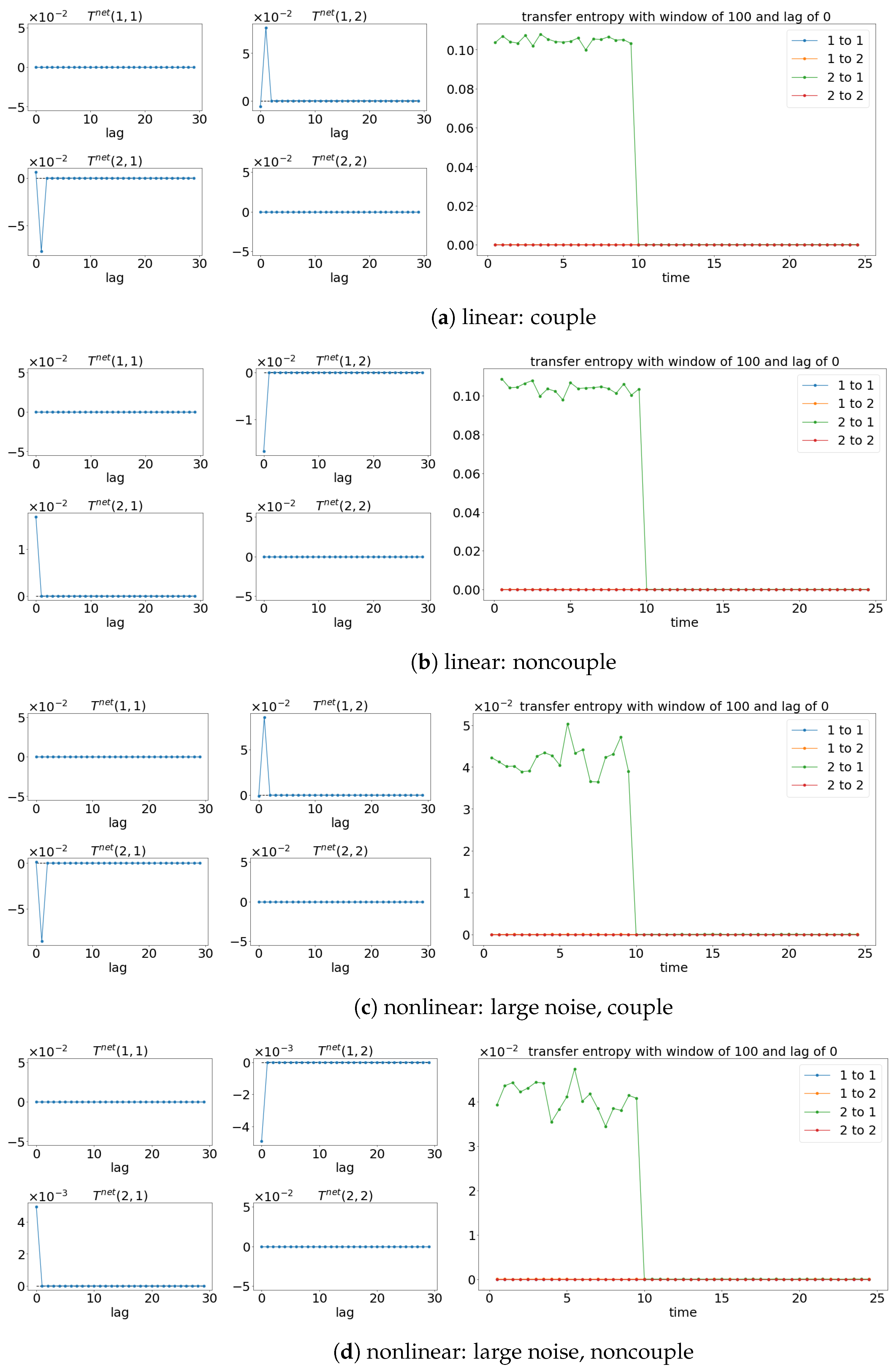 Entropy 25 00806 g013a