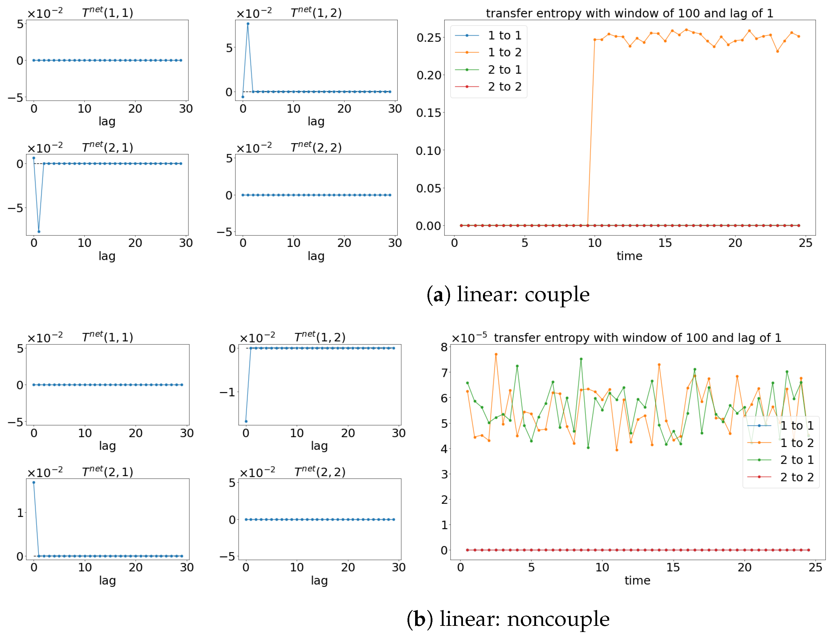Entropy 25 00806 g014a
