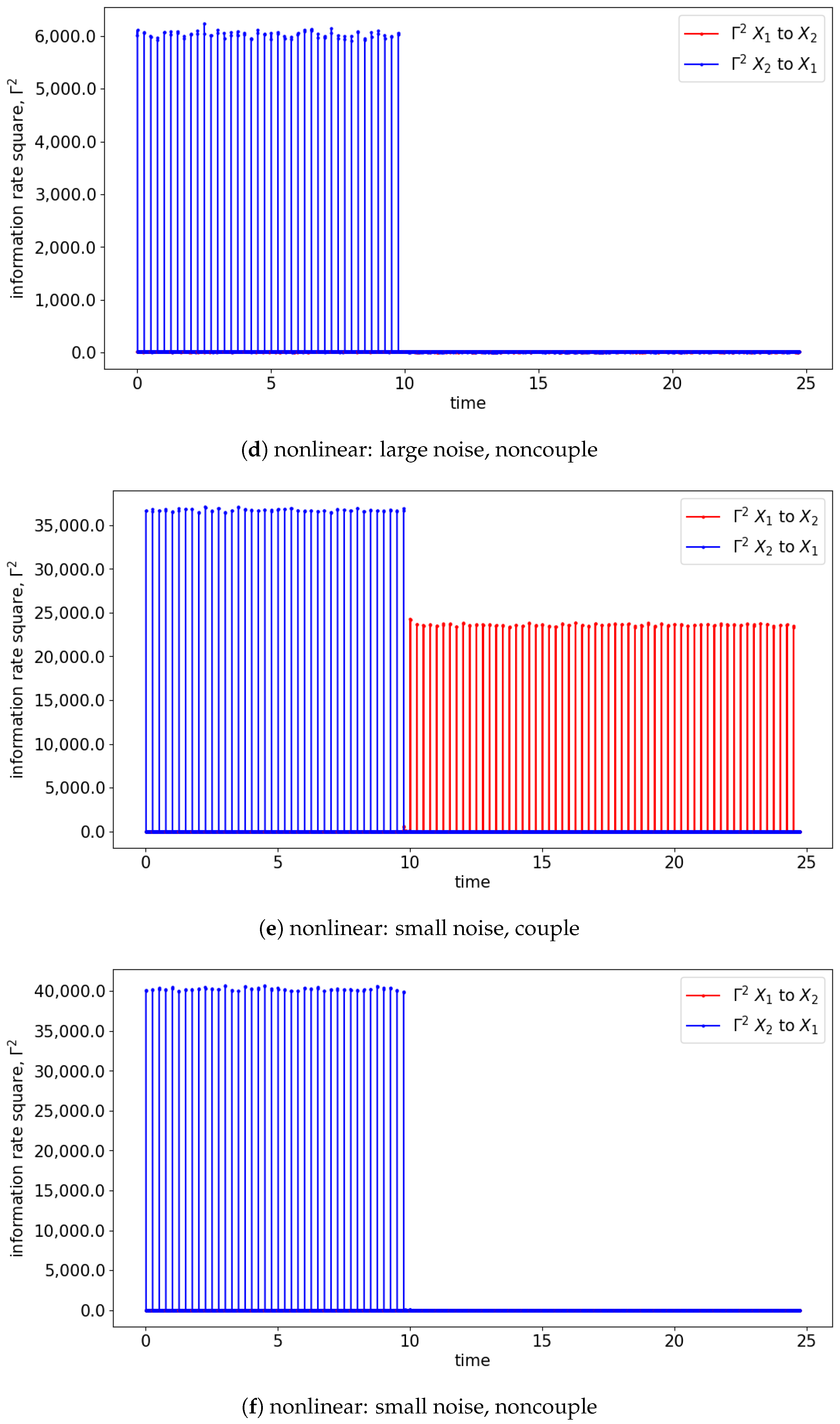 Entropy 25 00806 g015b