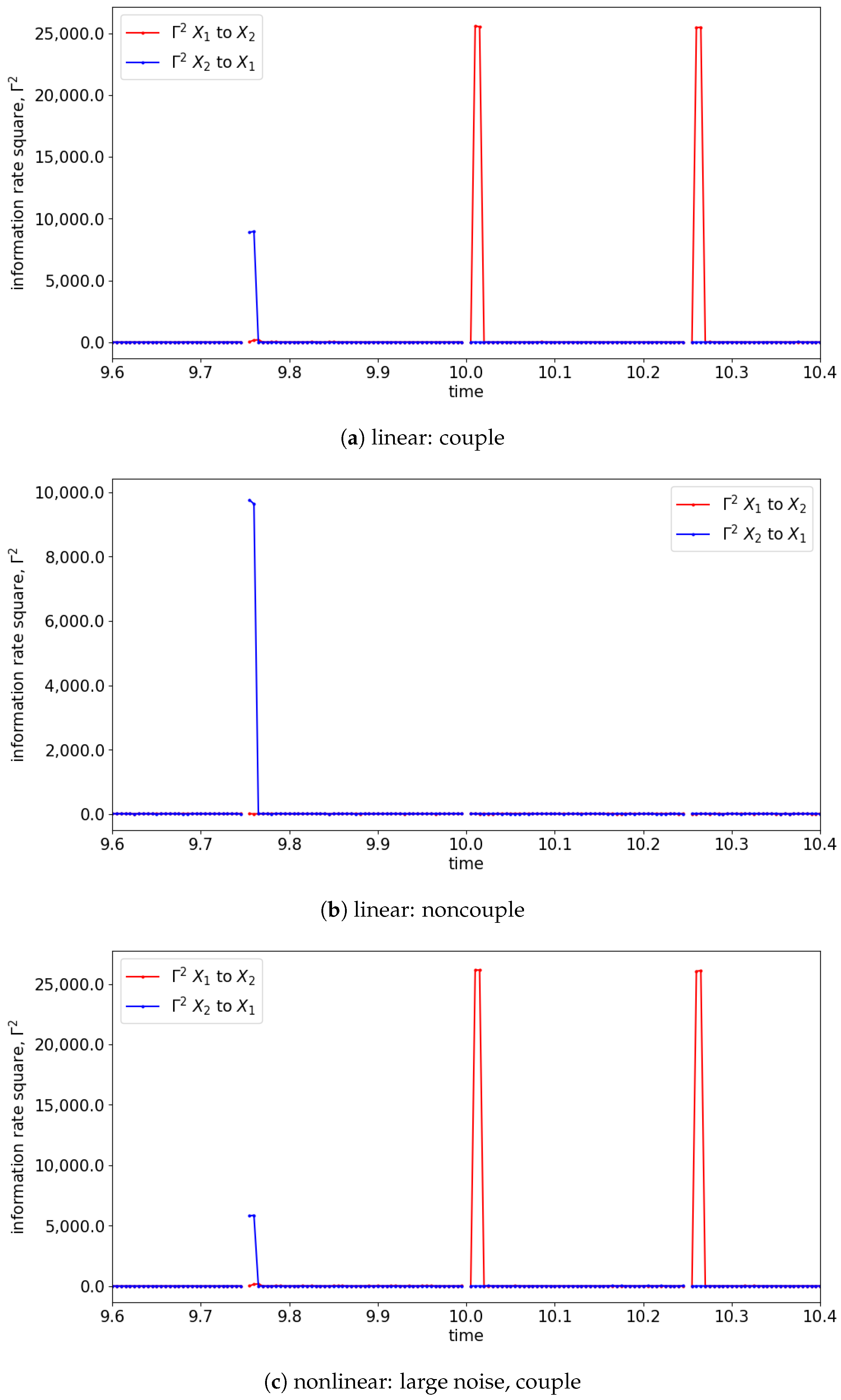 Entropy 25 00806 g016a