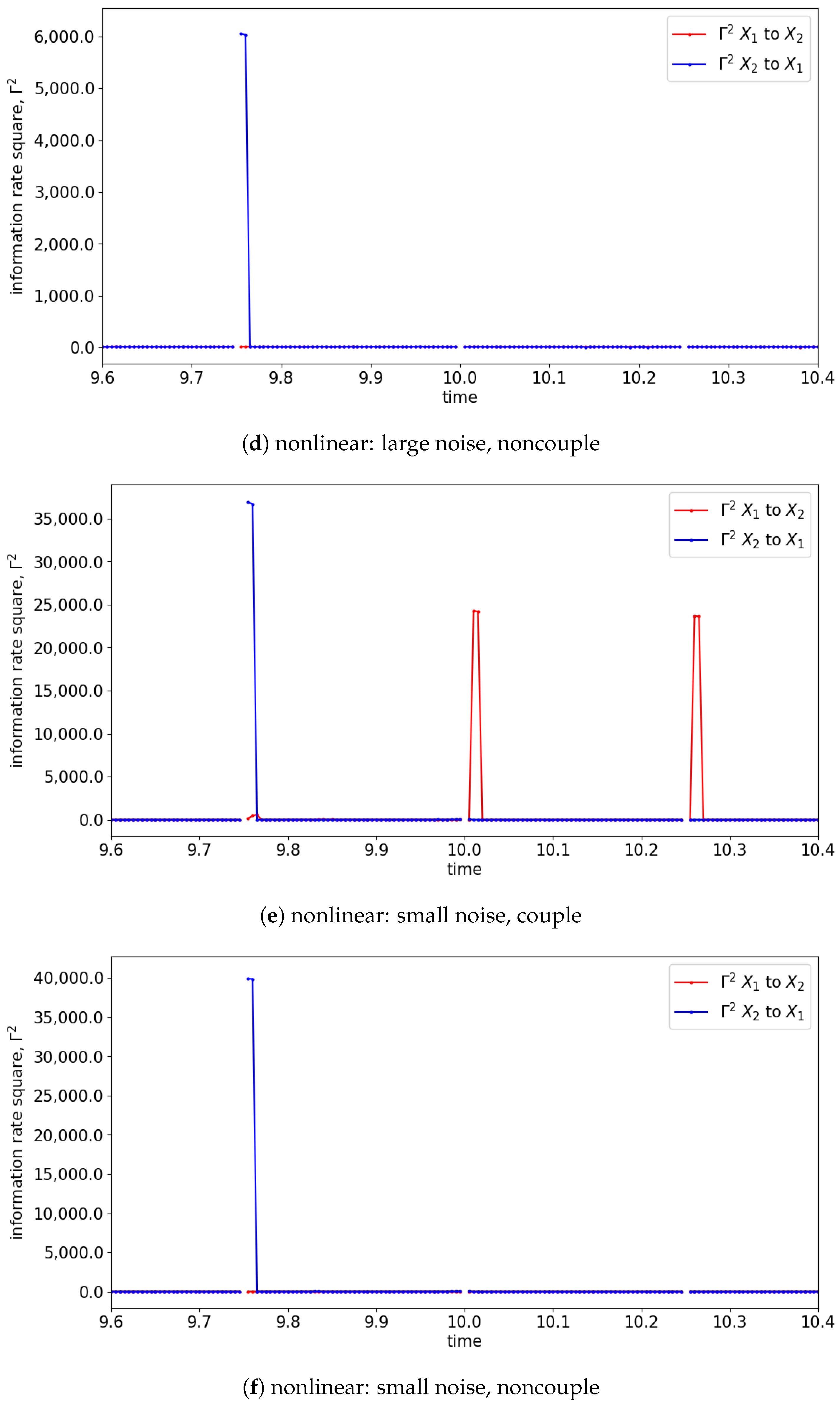 Entropy 25 00806 g016b