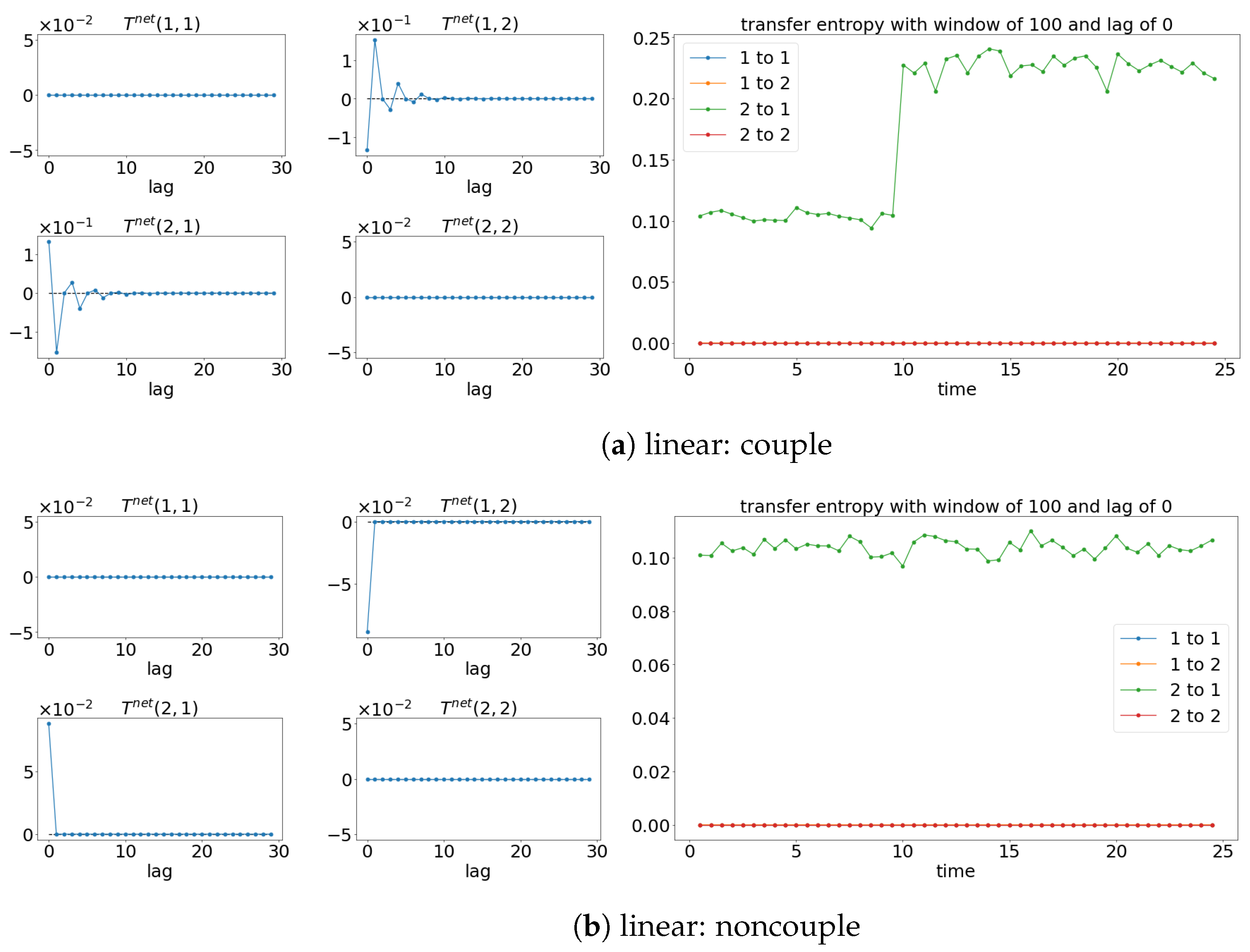 Entropy 25 00806 g020a