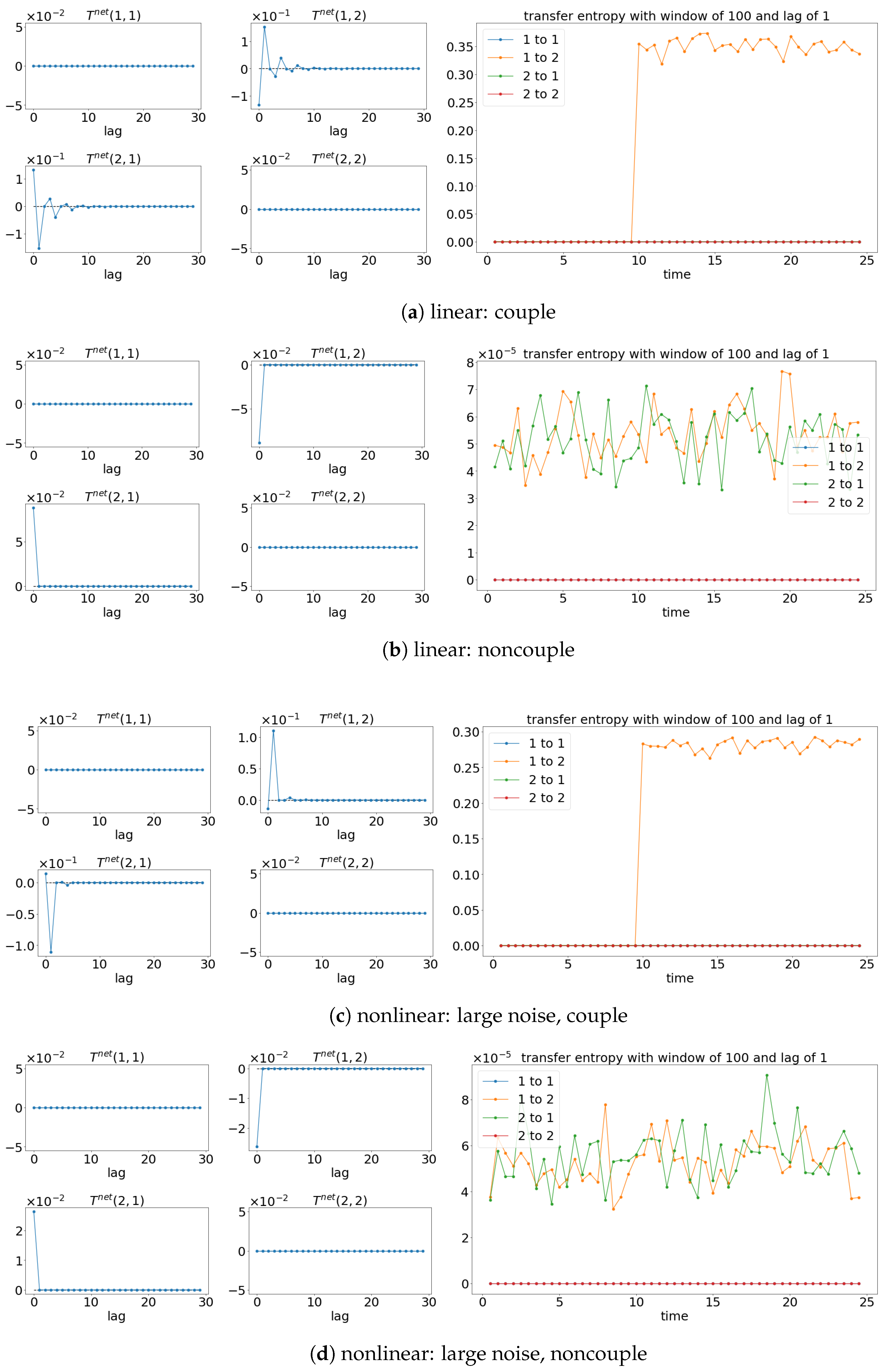 Entropy 25 00806 g021a