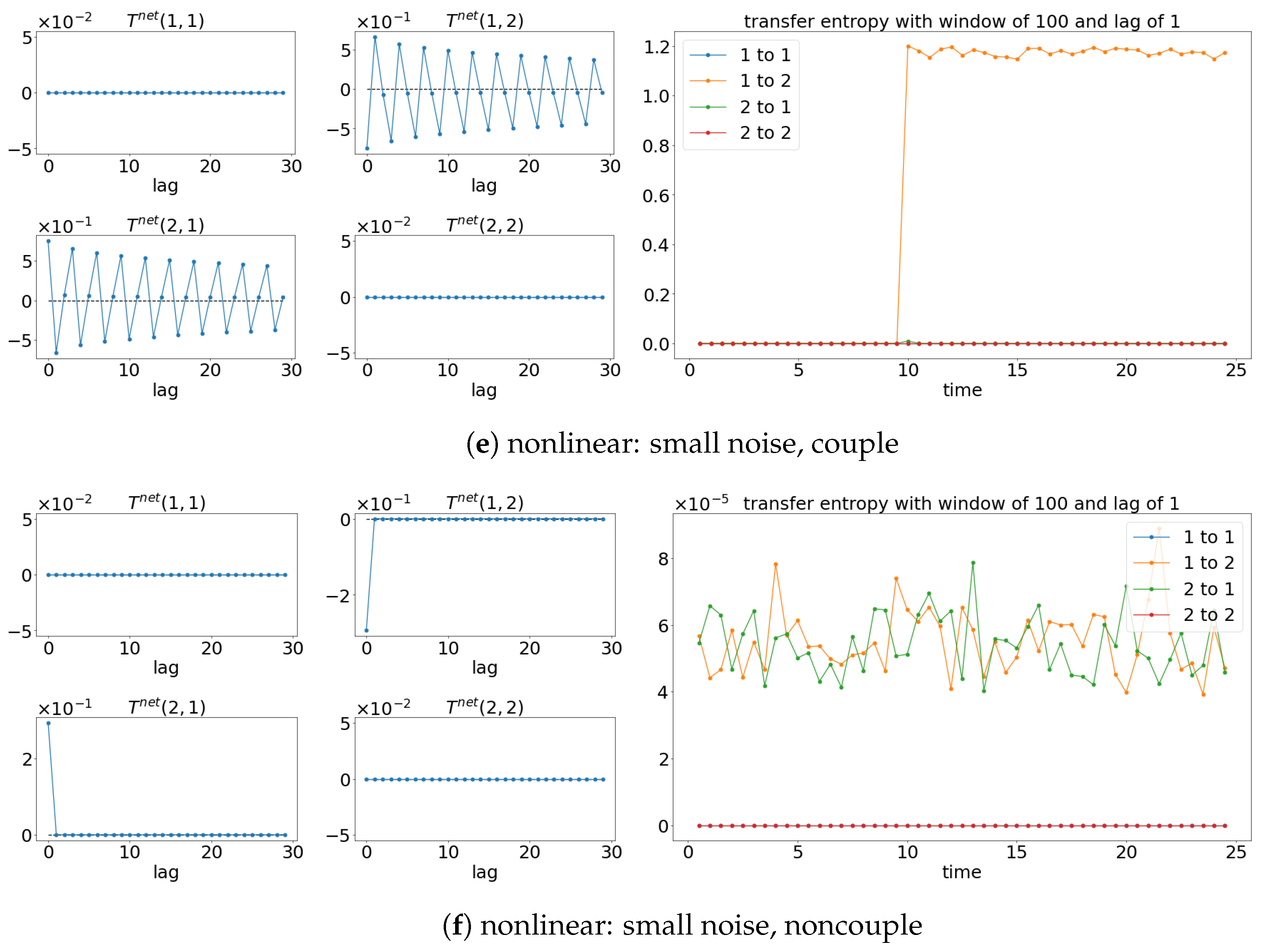 Entropy 25 00806 g021b