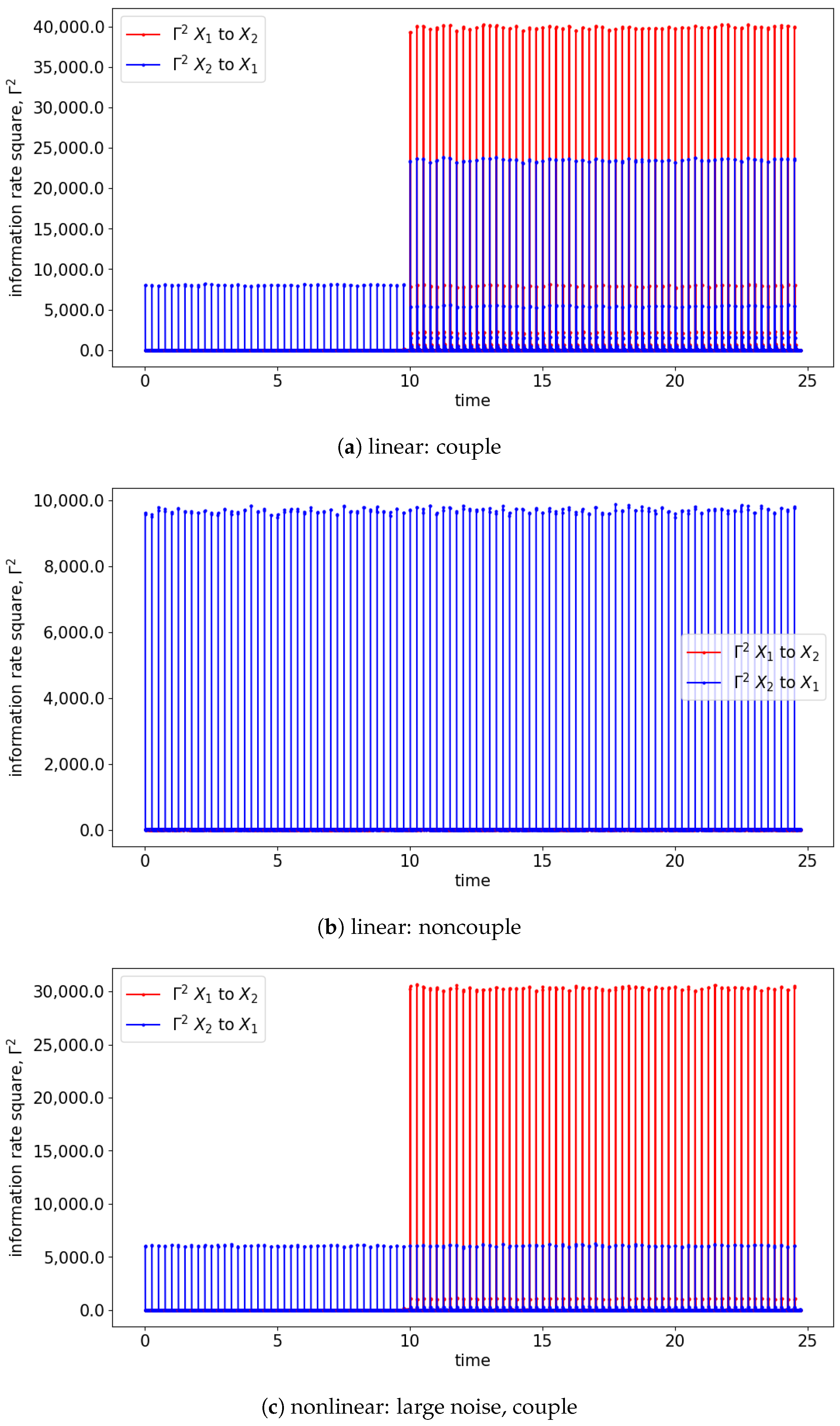 Entropy 25 00806 g022a