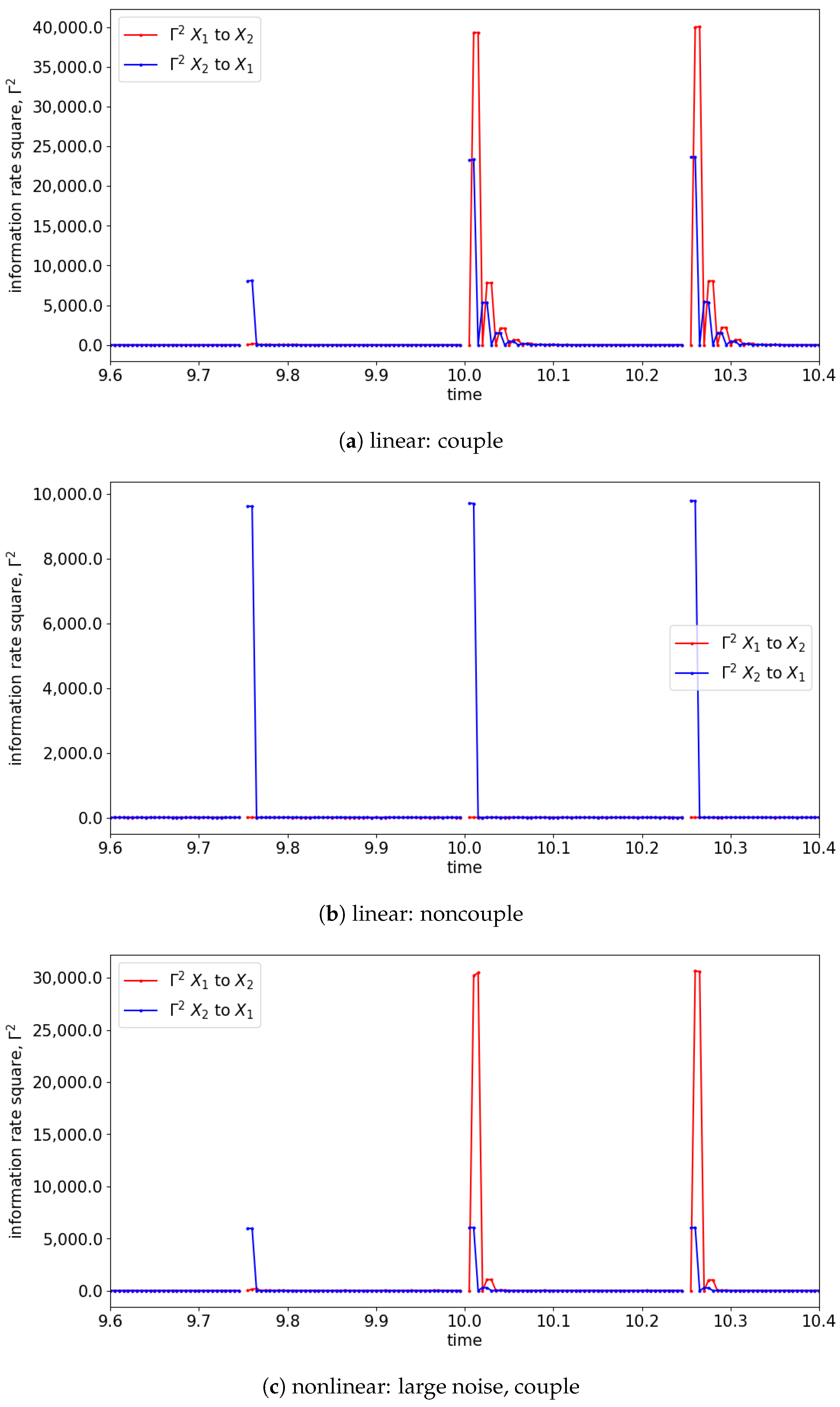 Entropy 25 00806 g023a