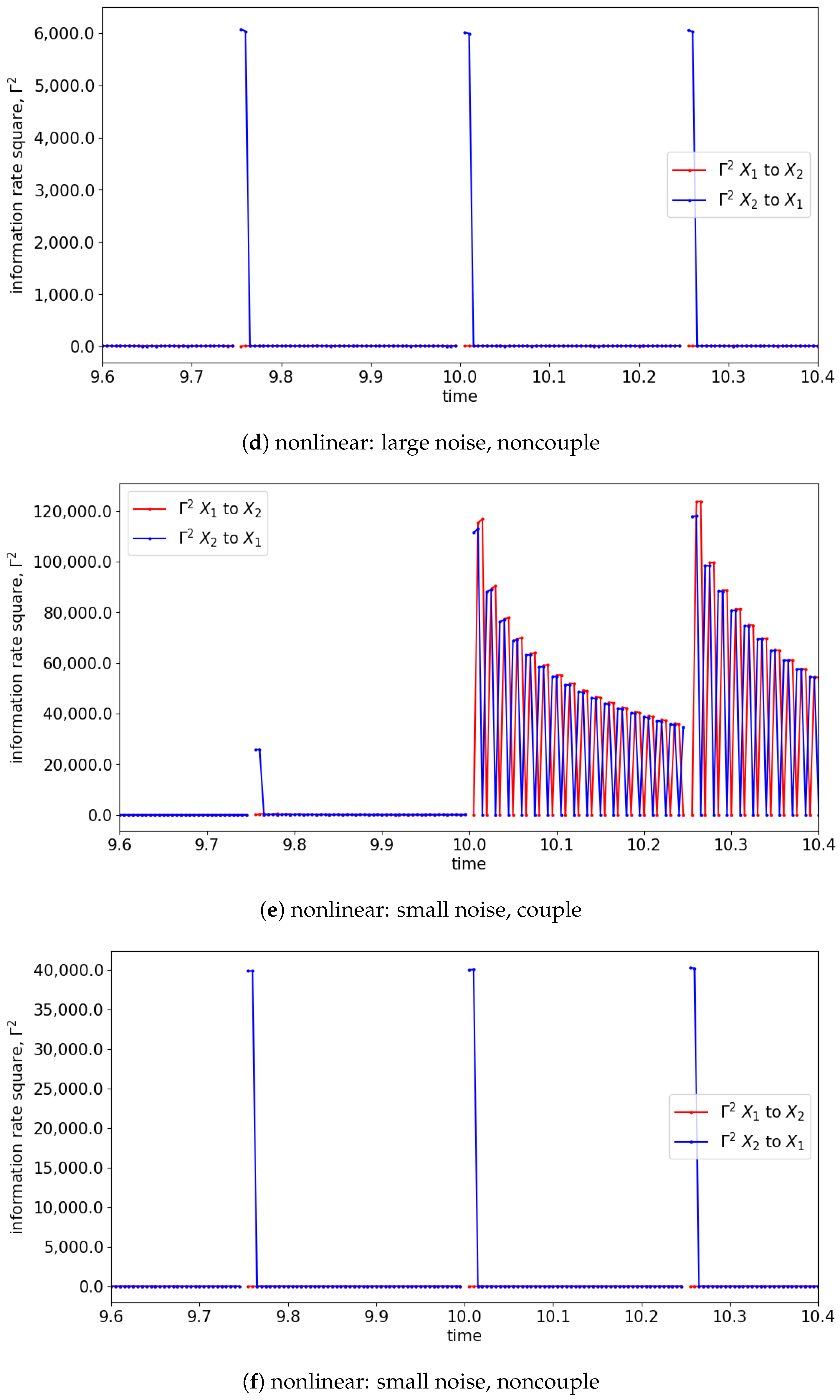 Entropy 25 00806 g023b