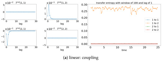 Entropy 25 00806 g0a3a Entropy 25 00806 g0a3a