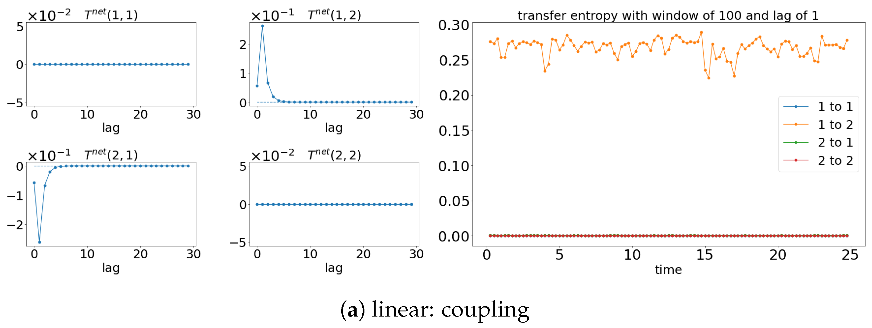Entropy 25 00806 g0a3a