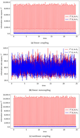 Entropy 25 00806 g0a4a Entropy 25 00806 g0a4a