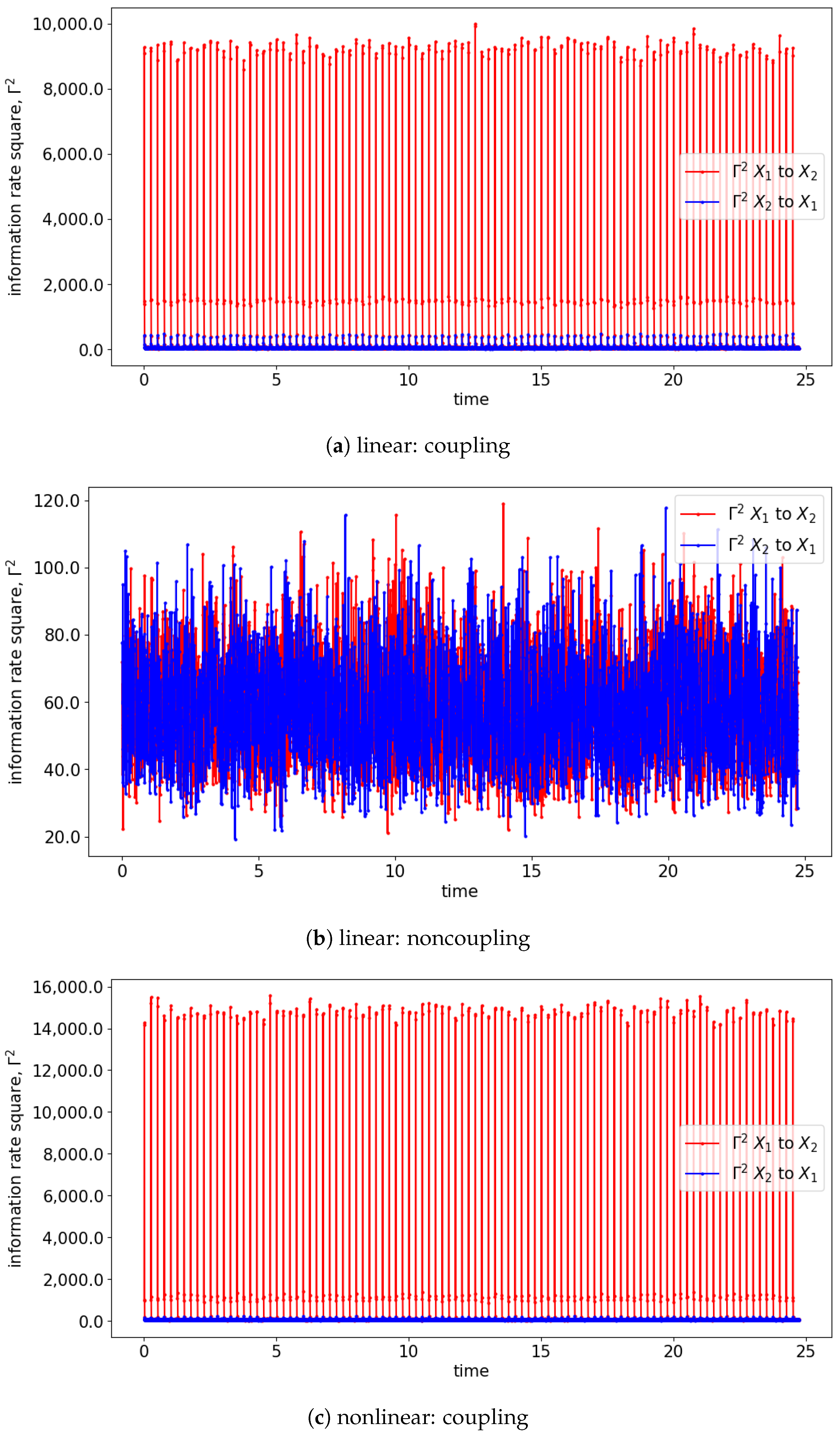 Entropy 25 00806 g0a4a