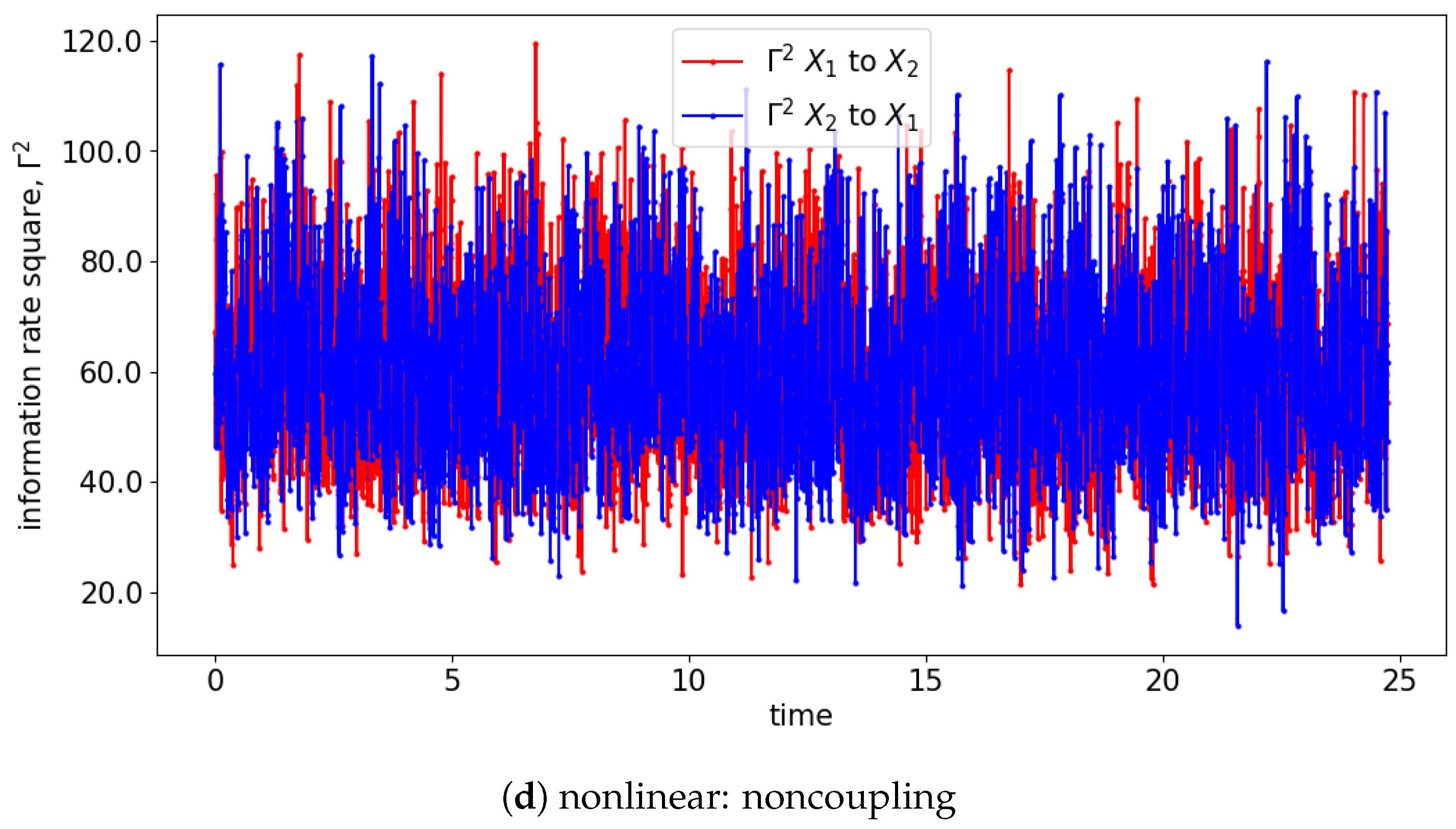Entropy 25 00806 g0a4b
