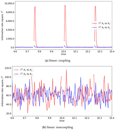 Entropy 25 00806 g0a5a Entropy 25 00806 g0a5a