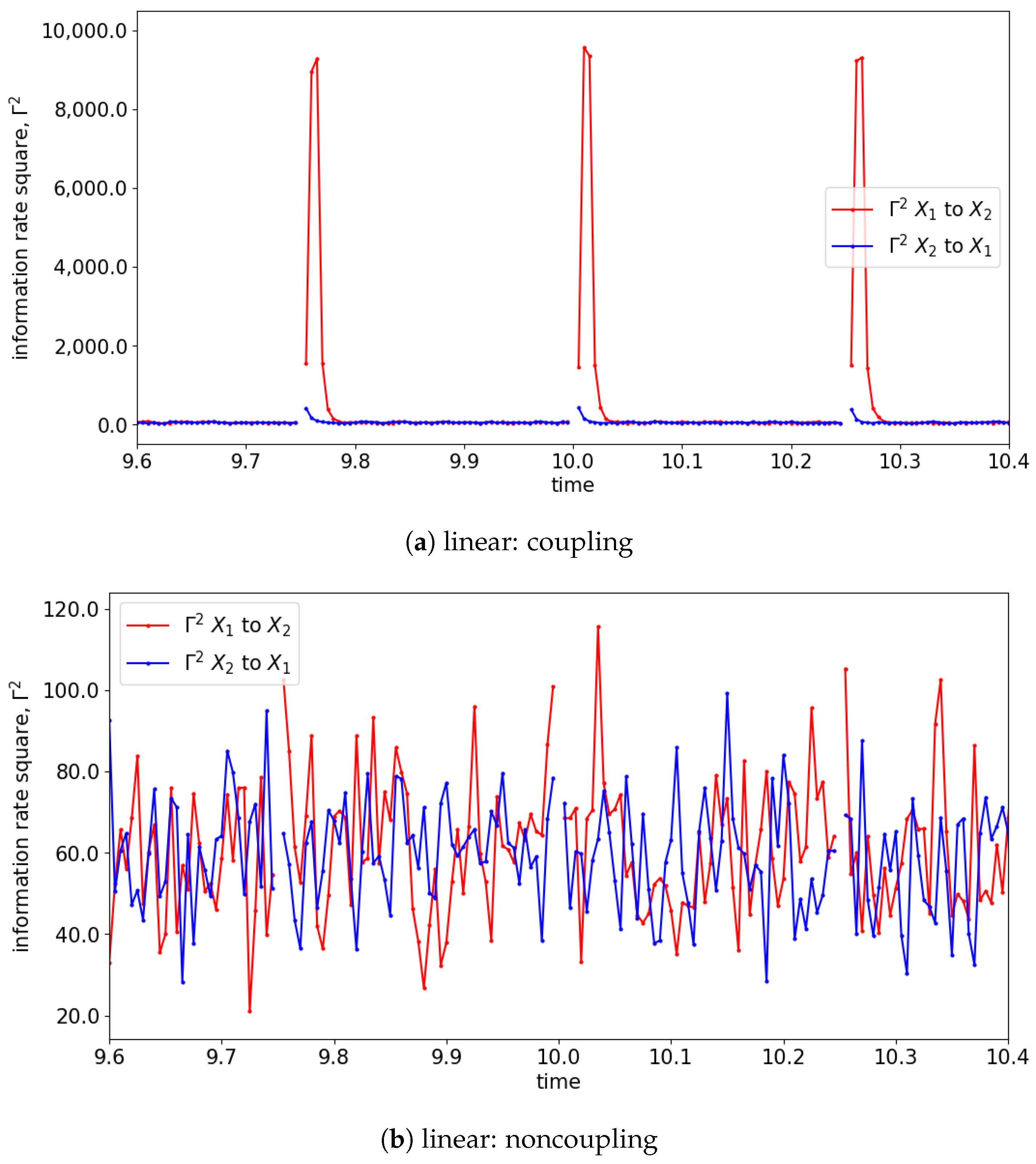 Entropy 25 00806 g0a5a