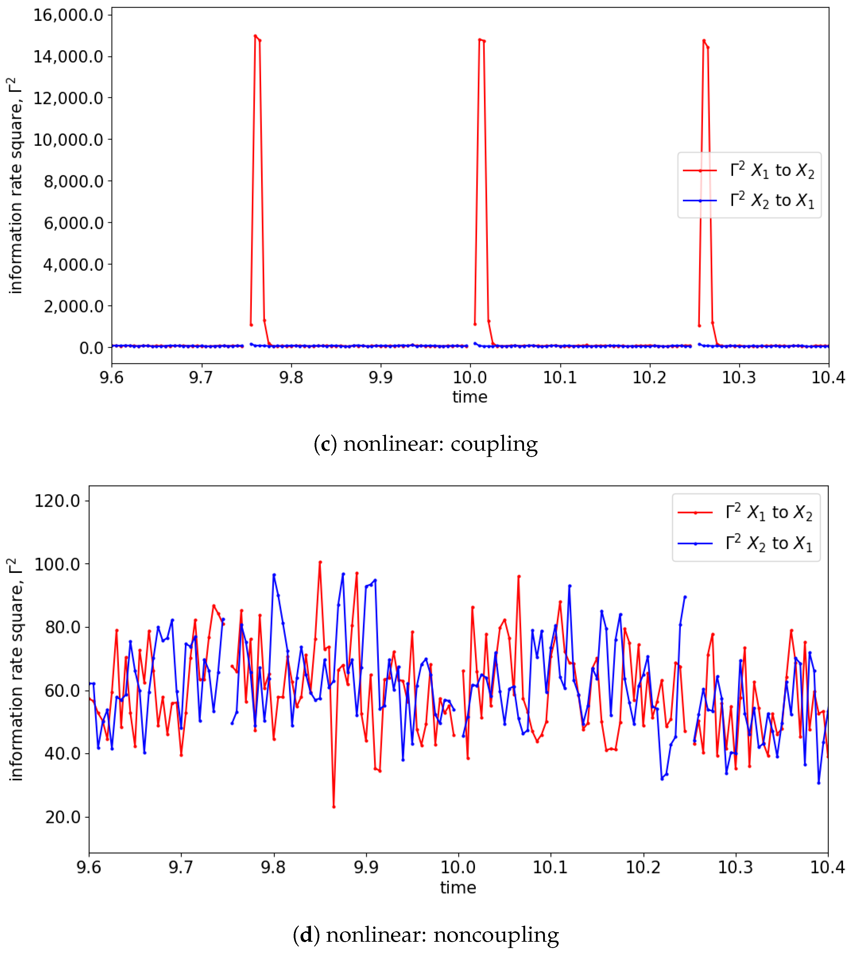 Entropy 25 00806 g0a5b