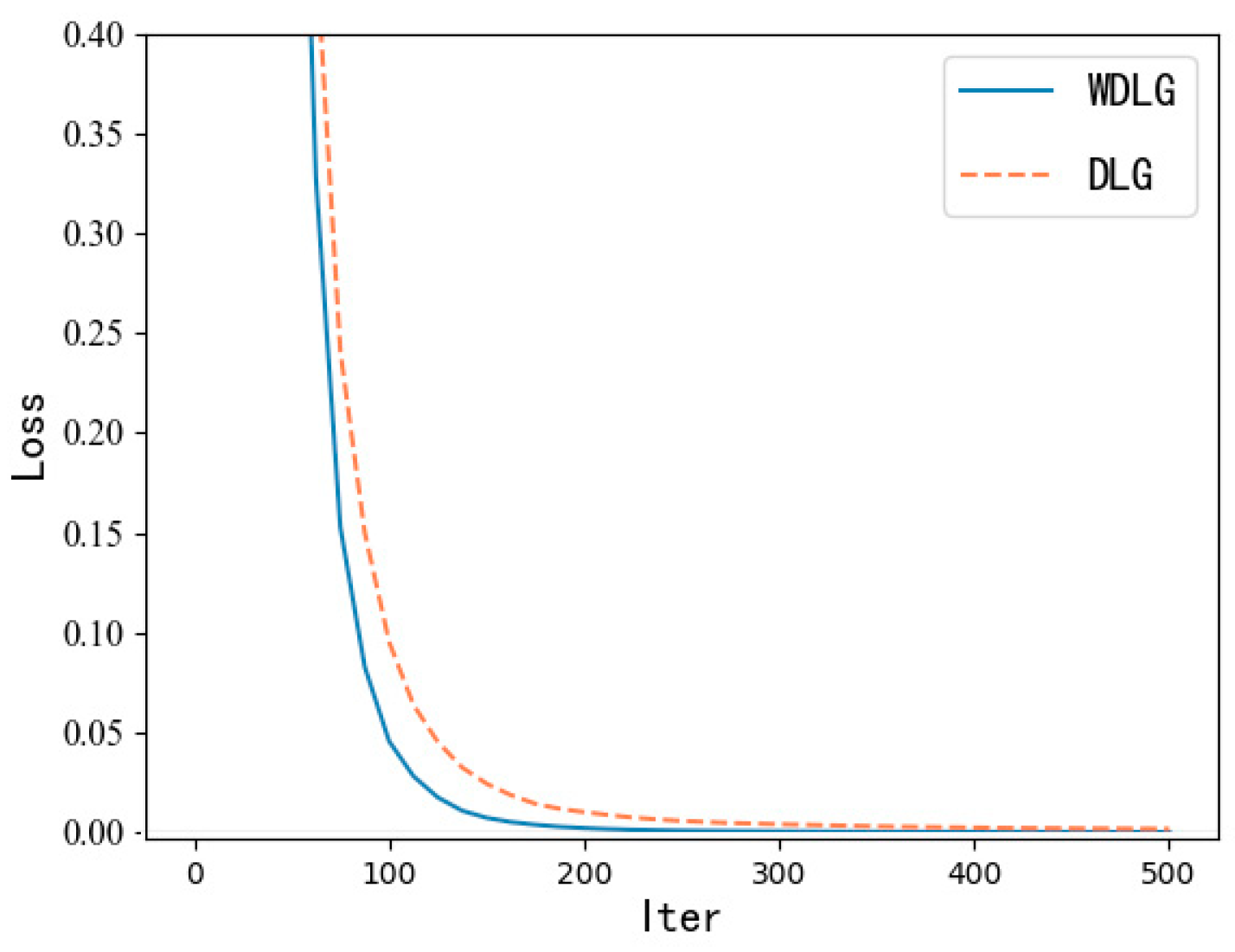 Entropy 25 00810 g005