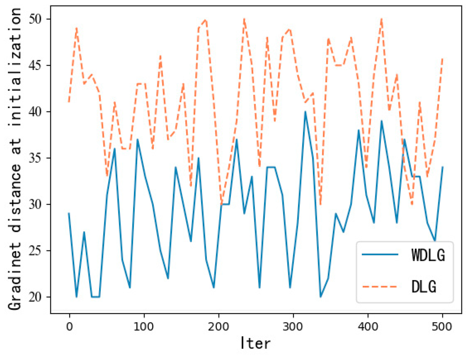 Entropy 25 00810 g007
