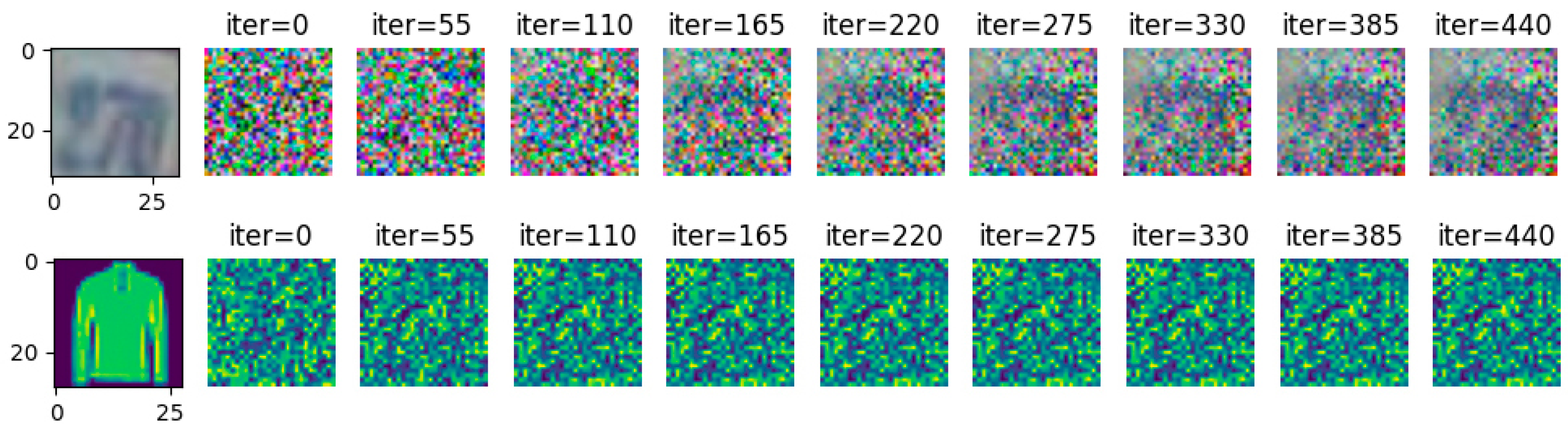Entropy 25 00810 g011