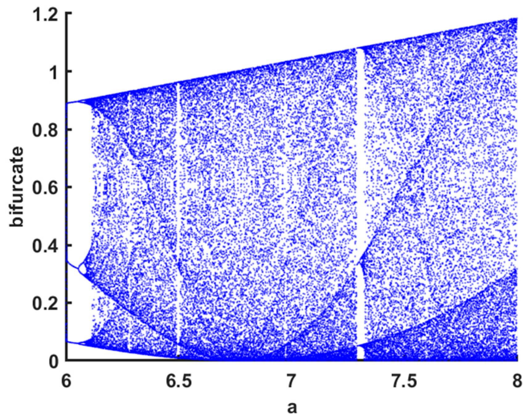 Entropy 25 00818 g001 Entropy 25 00818 g001
