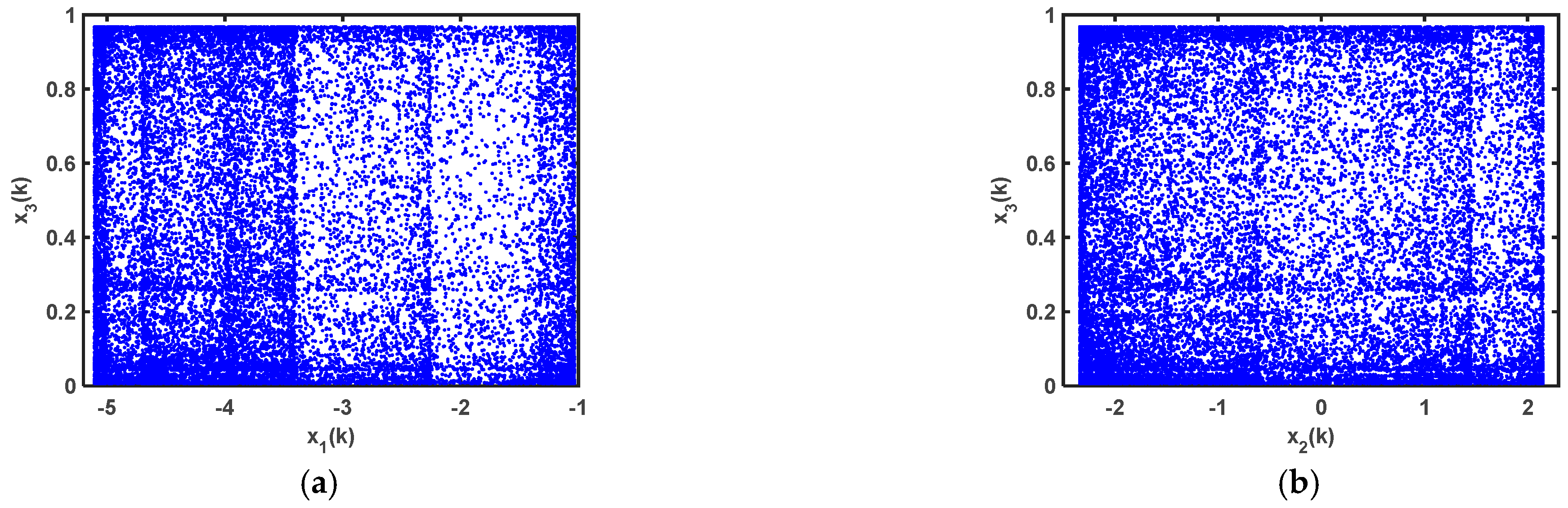 Entropy 25 00818 g003a Entropy 25 00818 g003a