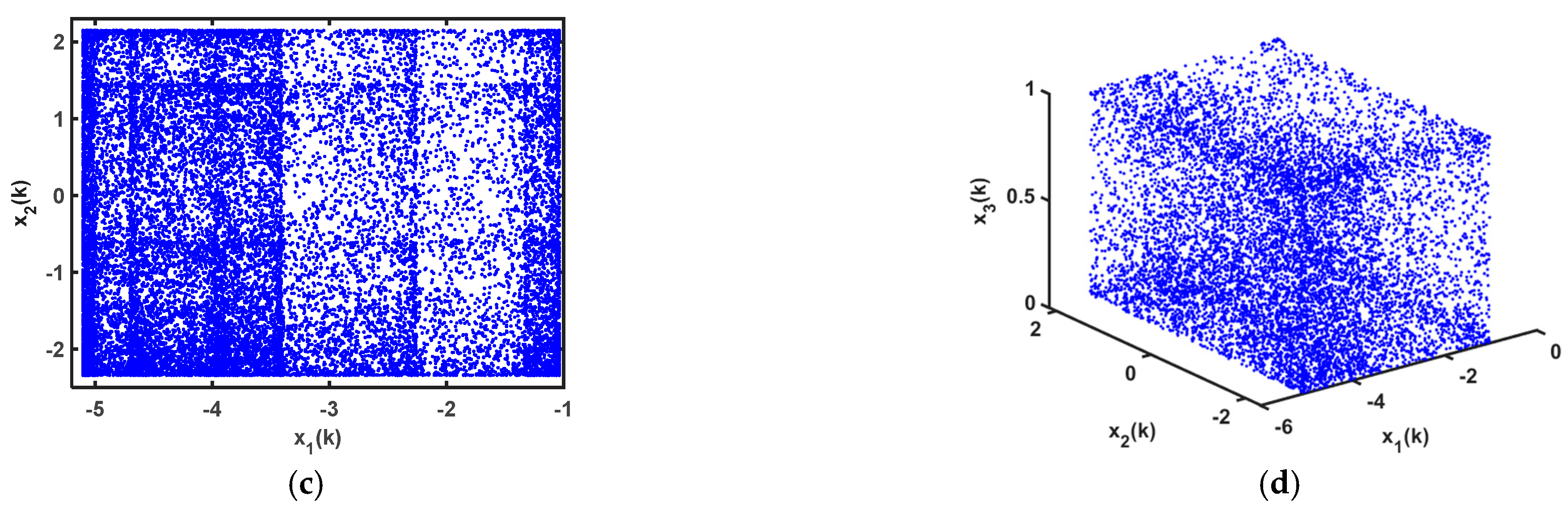 Entropy 25 00818 g003b Entropy 25 00818 g003b