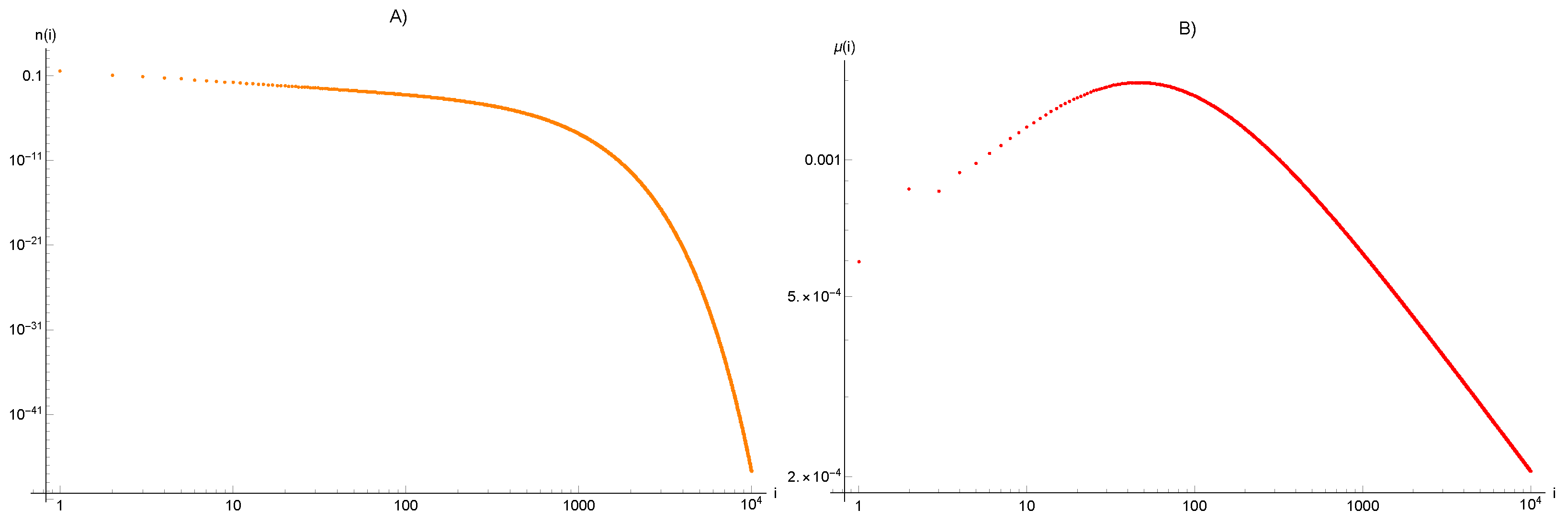 Entropy 25 00819 g001 Entropy 25 00819 g001
