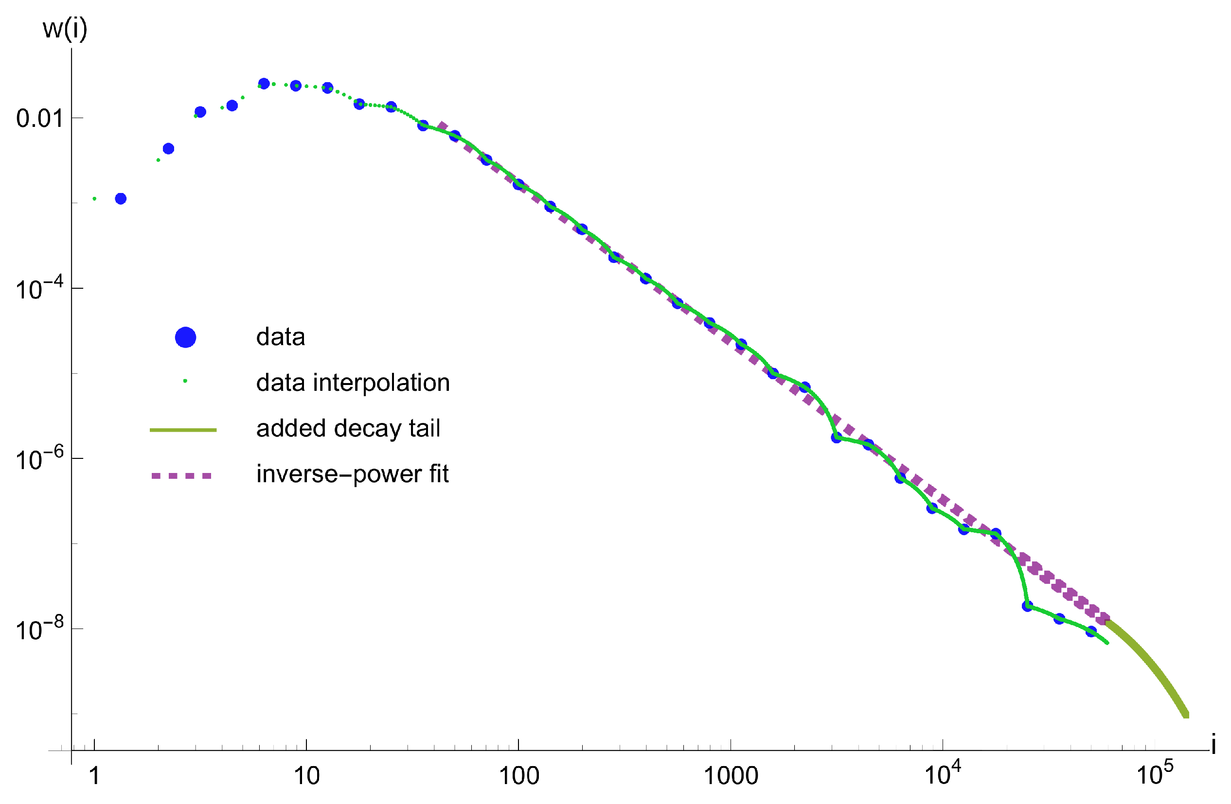 Entropy 25 00819 g002 Entropy 25 00819 g002