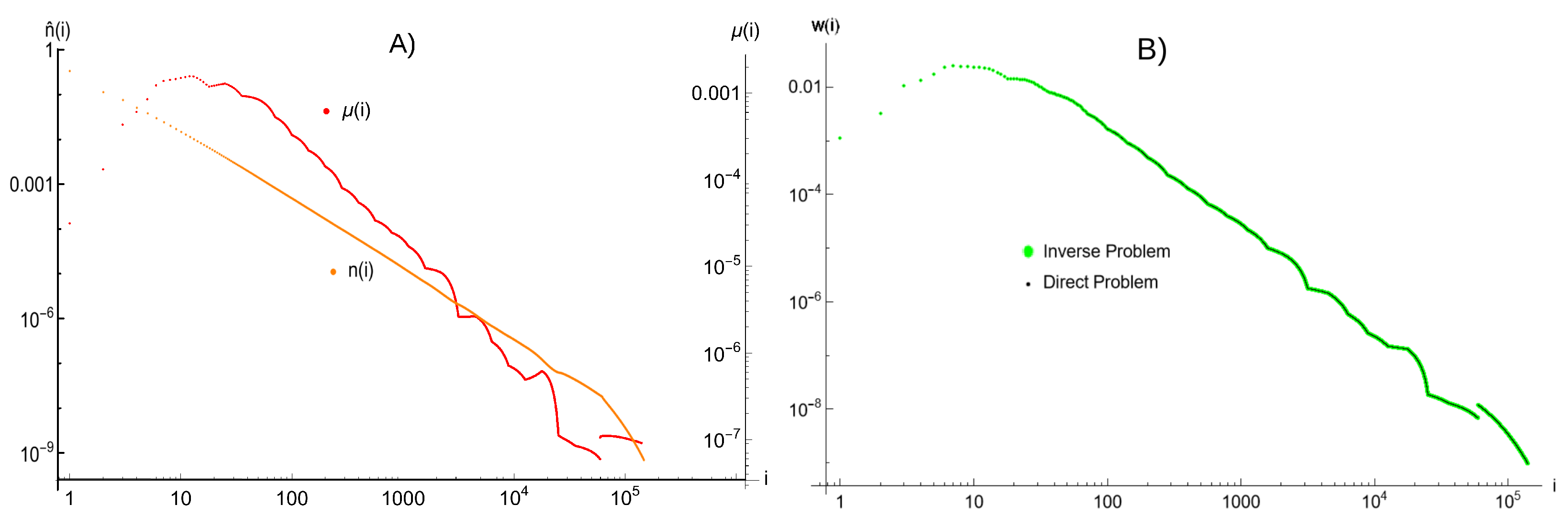 Entropy 25 00819 g003 Entropy 25 00819 g003