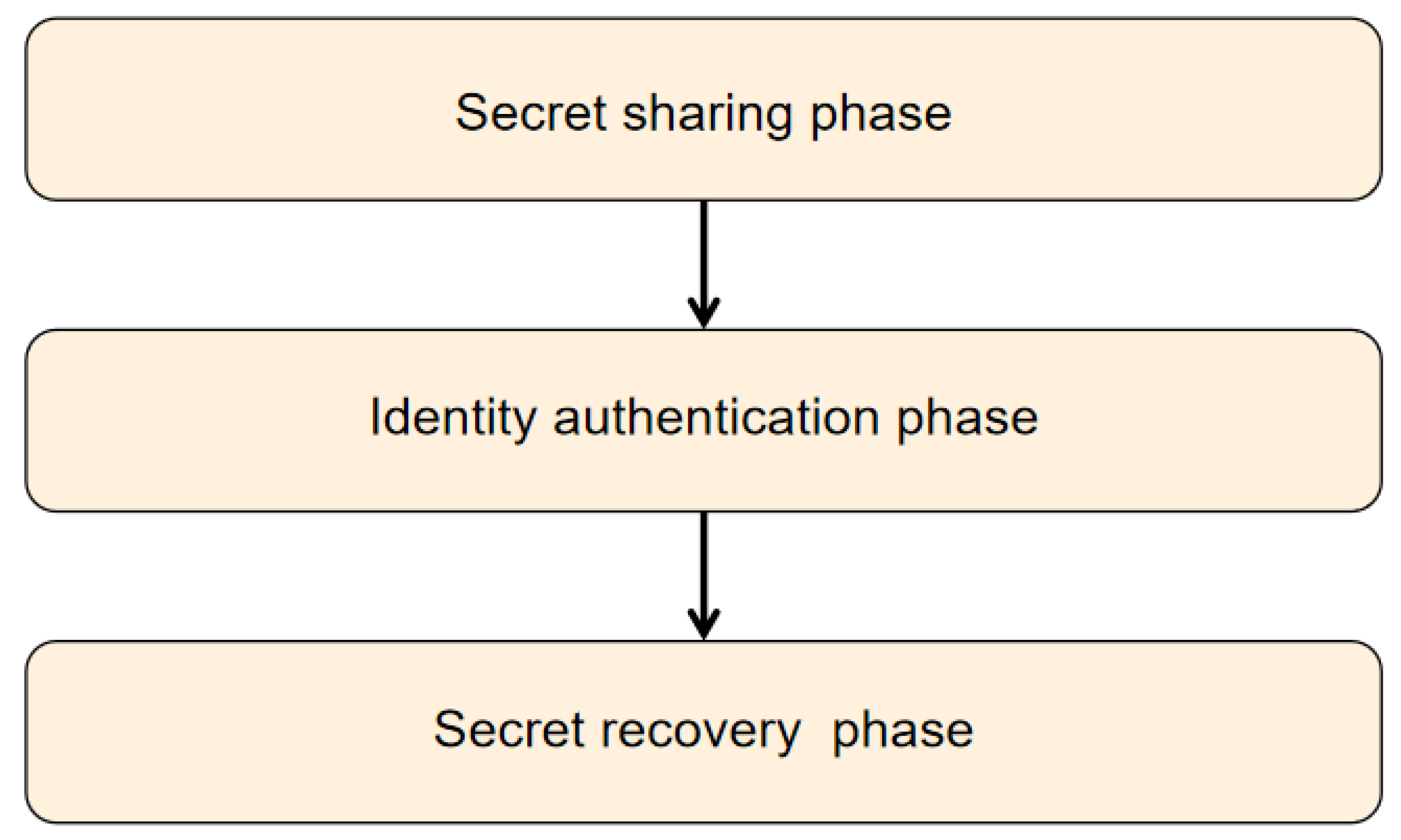 Entropy 25 00827 g001