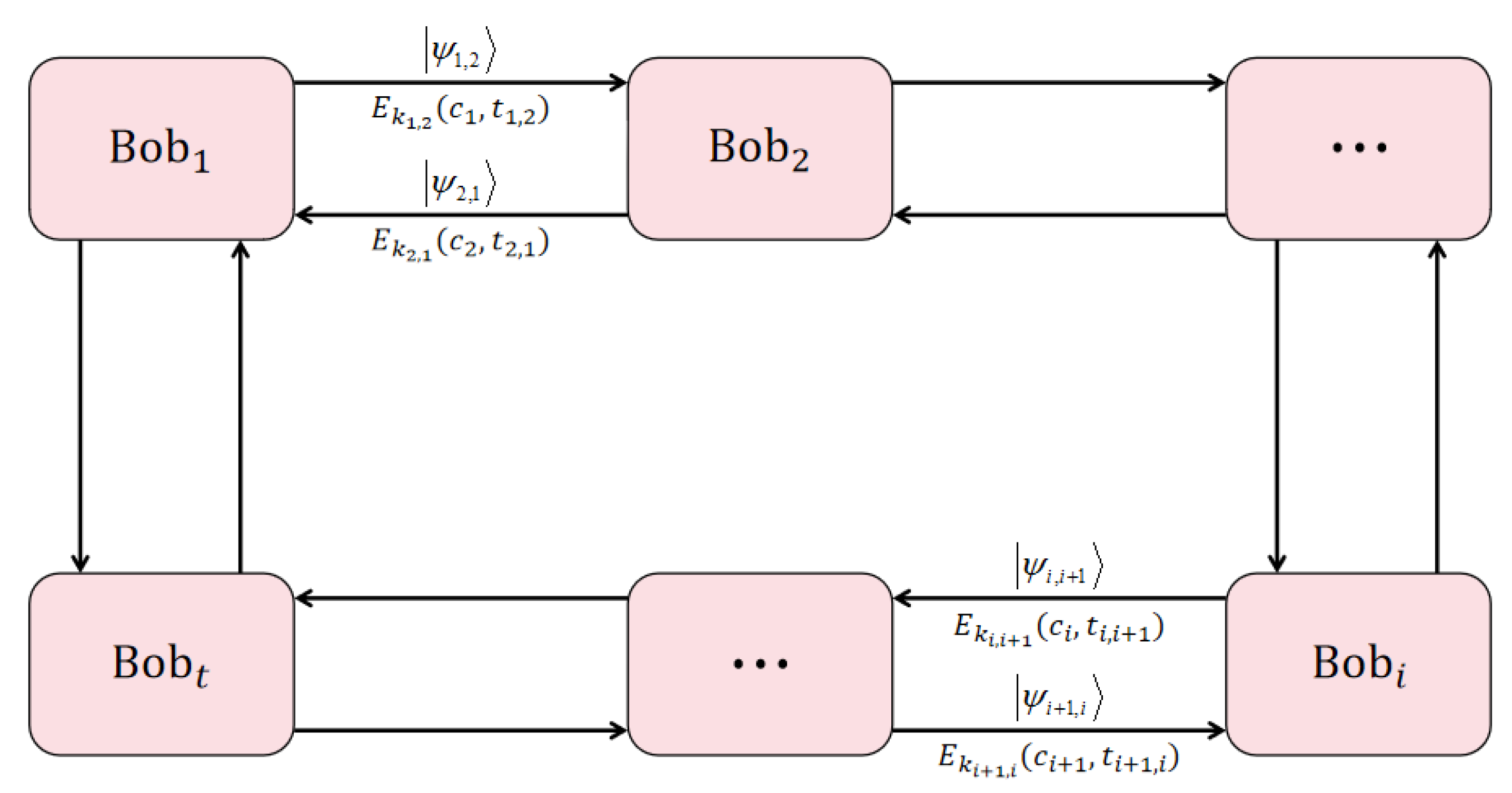 Entropy 25 00827 g002