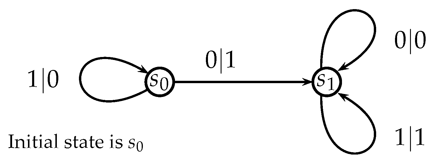 Entropy 25 00830 g002 Entropy 25 00830 g002