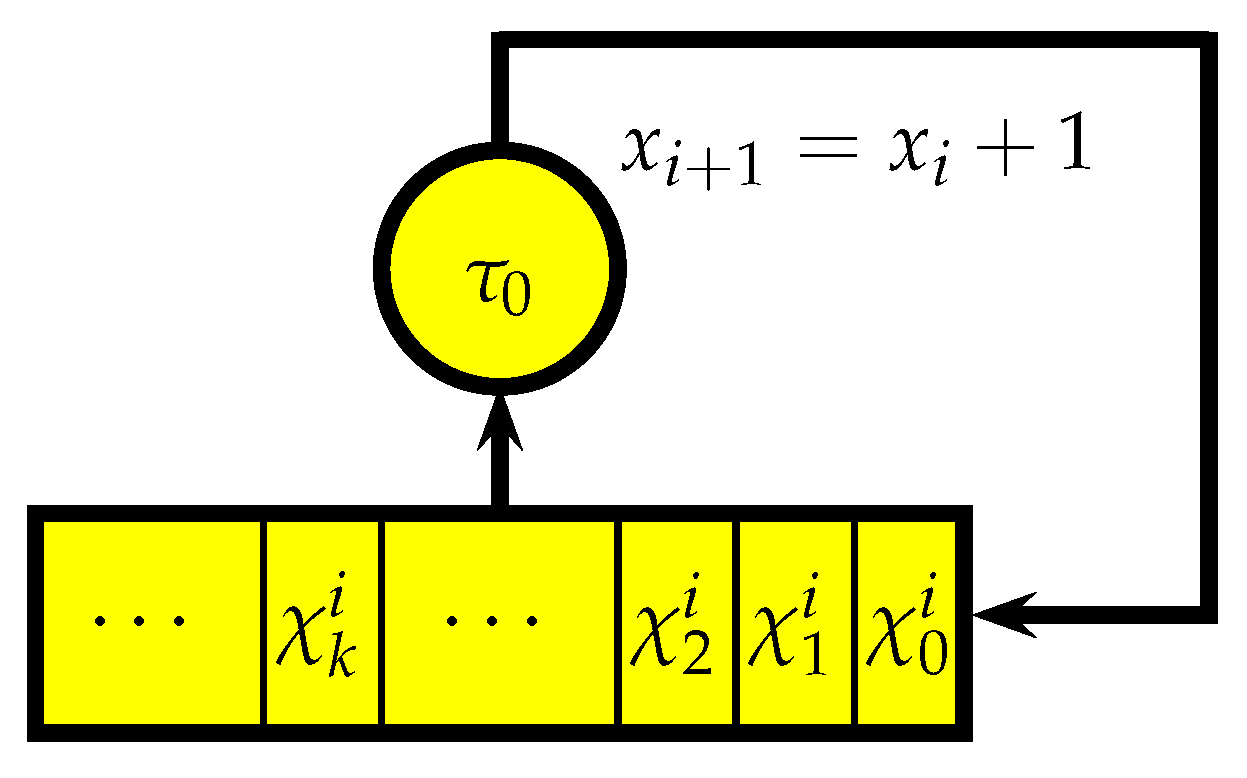 Entropy 25 00830 g003 Entropy 25 00830 g003