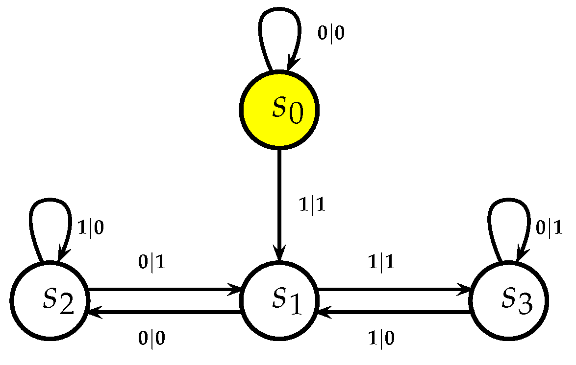 Entropy 25 00830 g007 Entropy 25 00830 g007