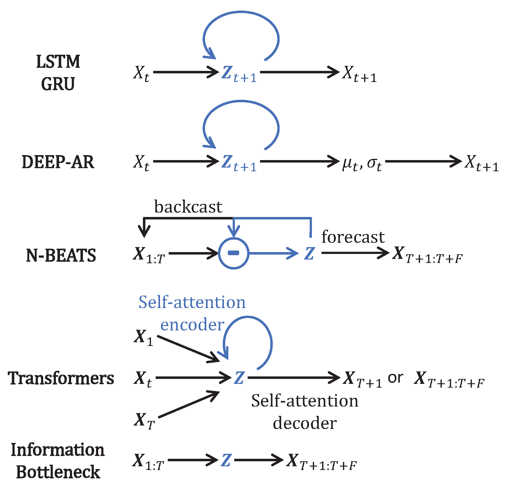 Entropy 25 00831 g001