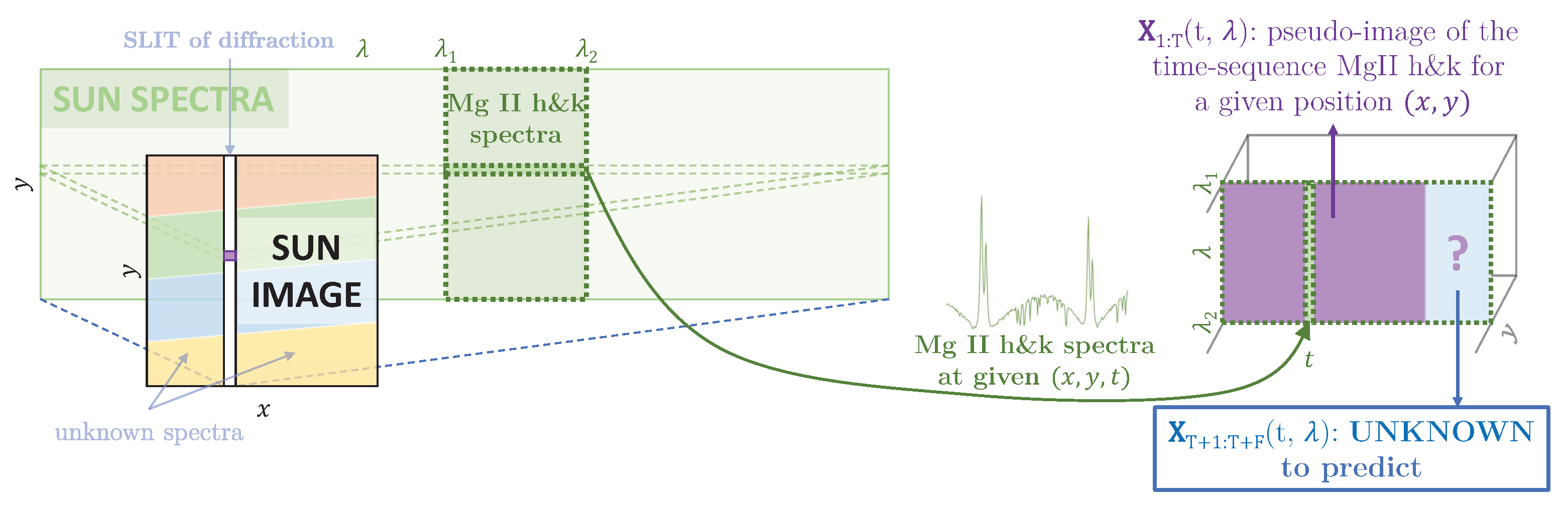 Entropy 25 00831 g003