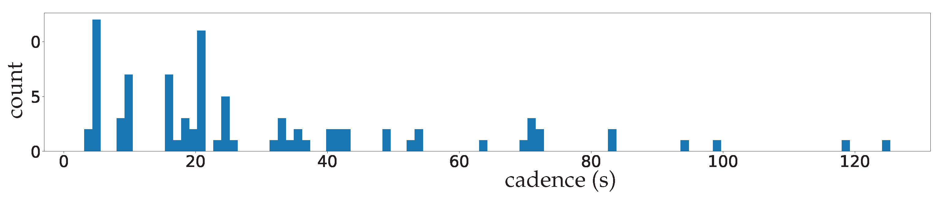 Entropy 25 00831 g004