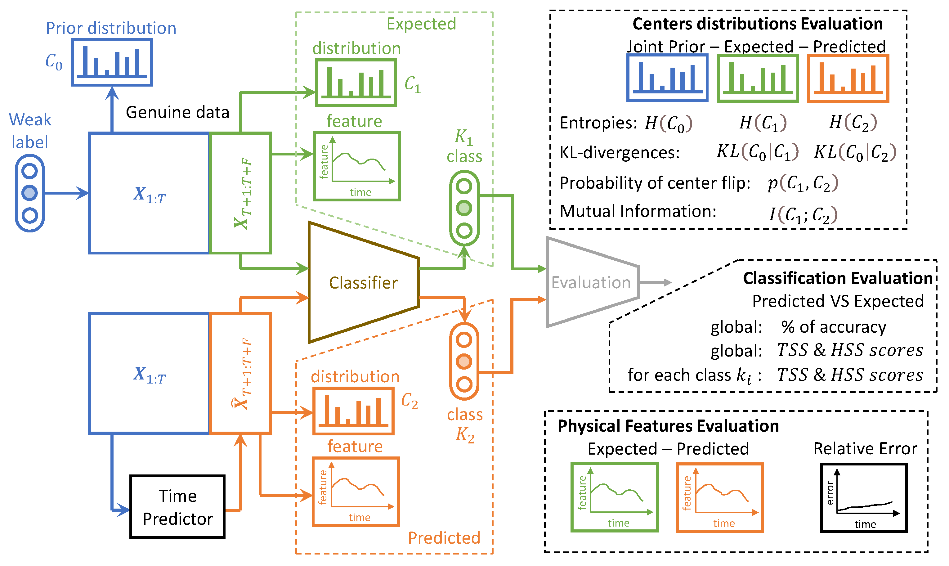 Entropy 25 00831 g006
