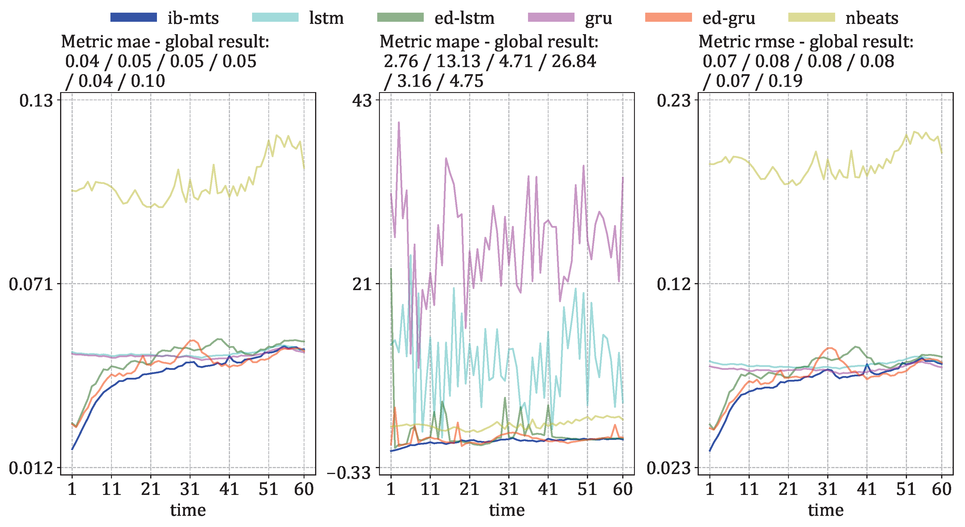 Entropy 25 00831 g009