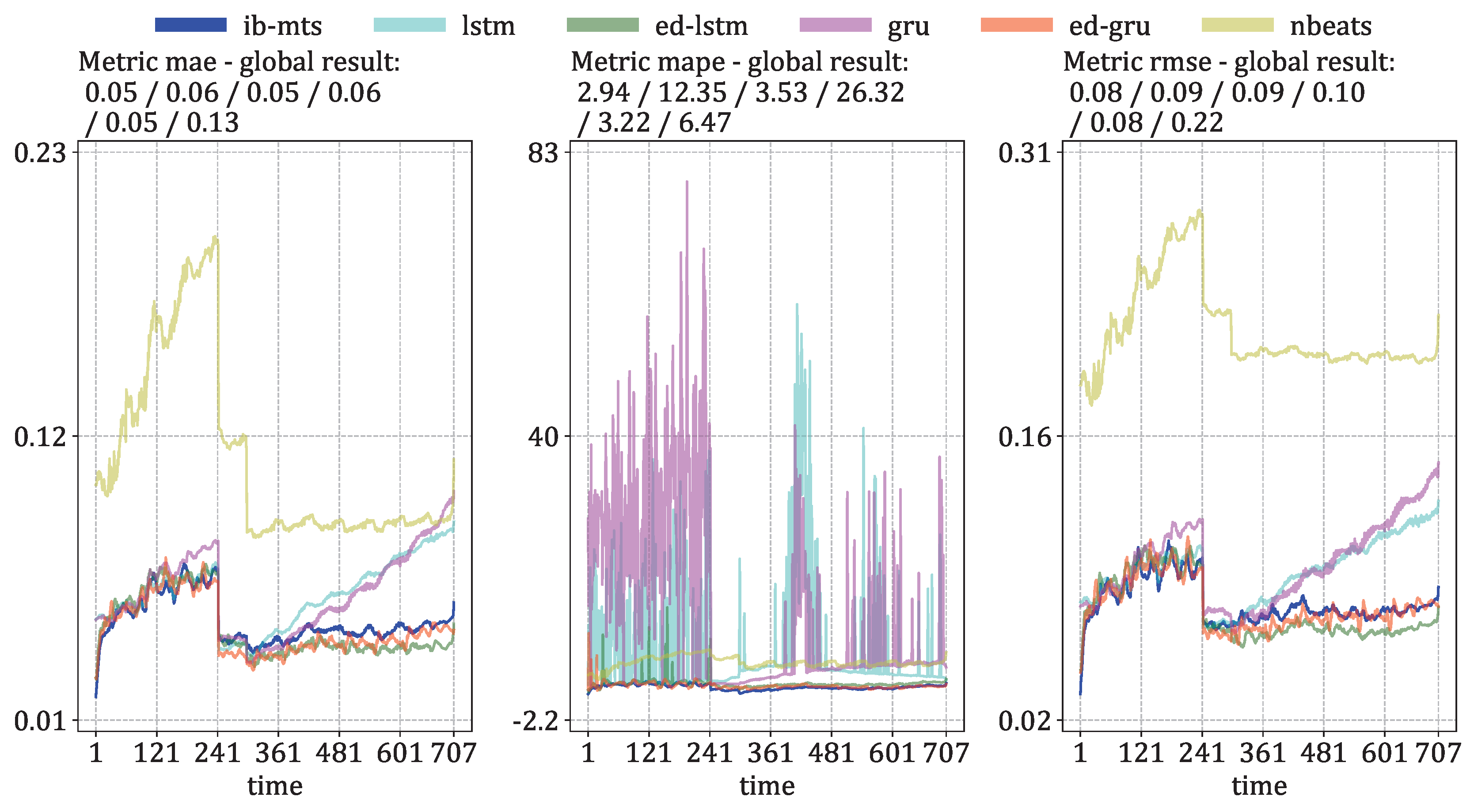 Entropy 25 00831 g010