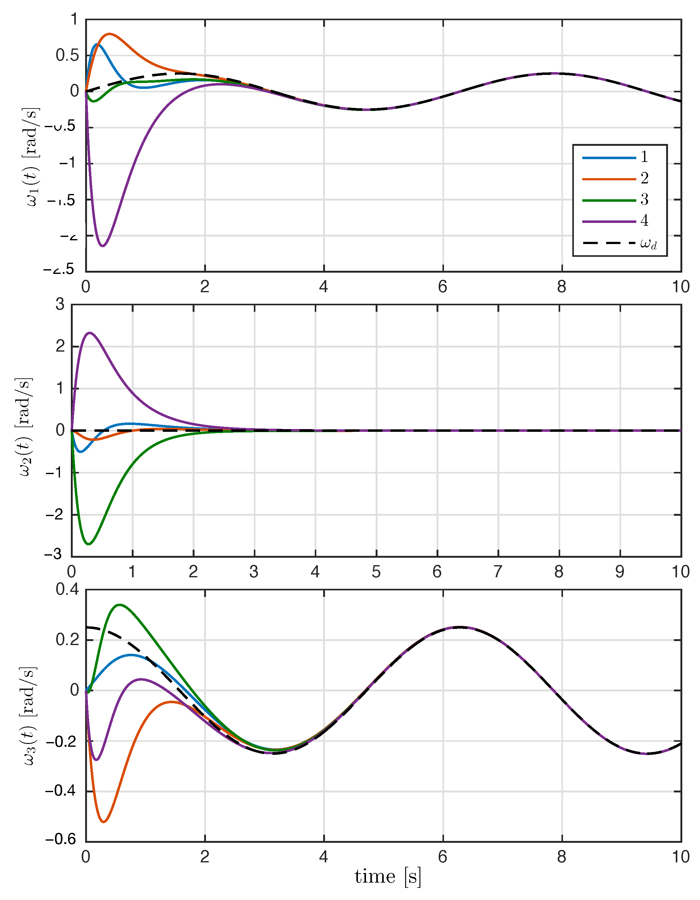 Entropy 25 00832 g007 Entropy 25 00832 g007