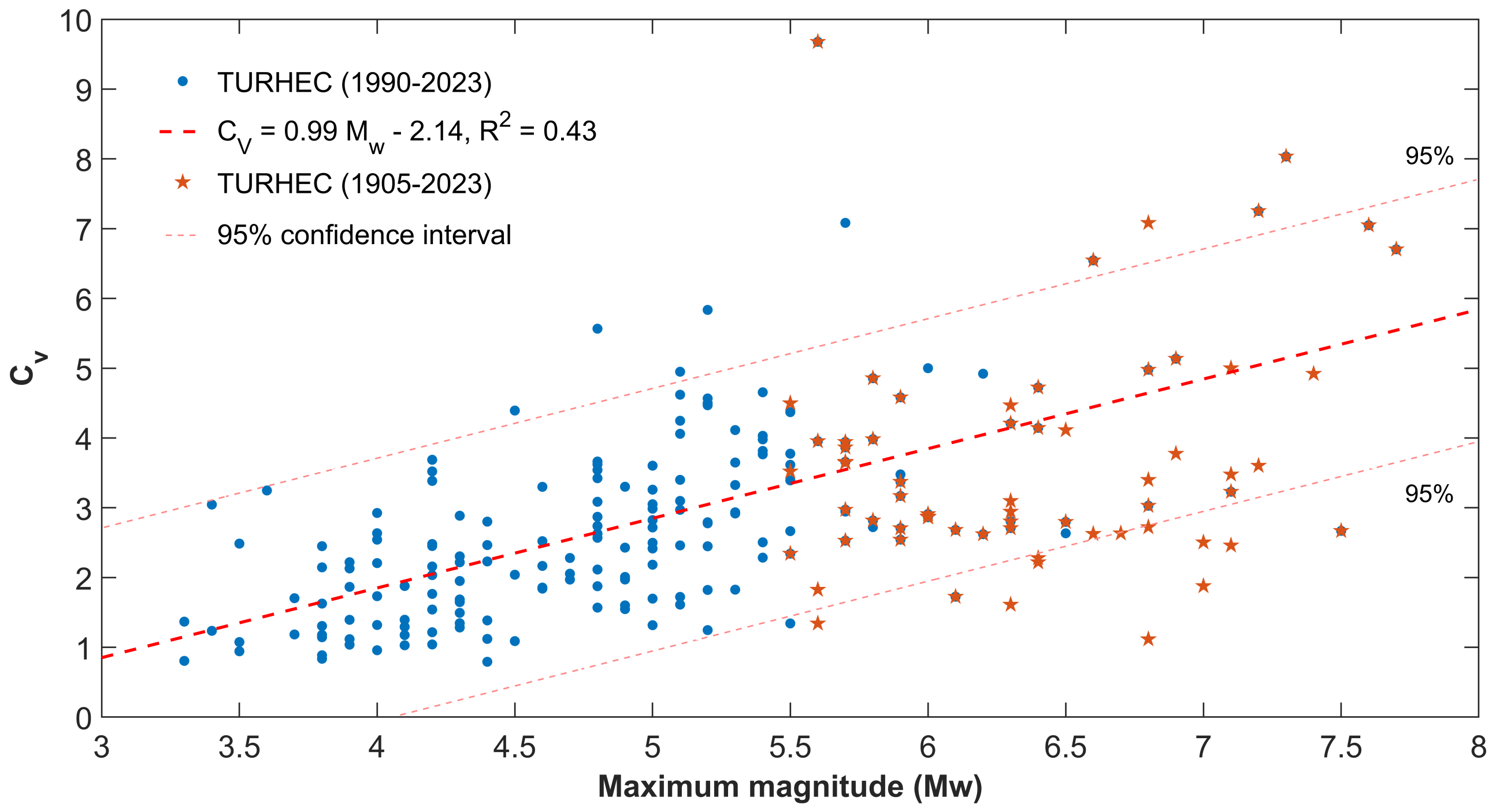 Entropy 25 00835 g006