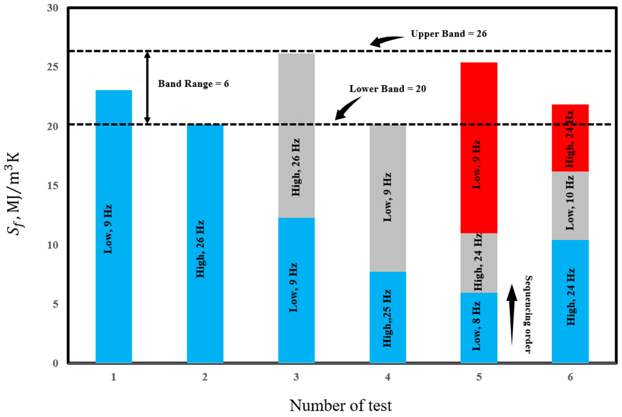 Entropy 25 00840 g009 Entropy 25 00840 g009