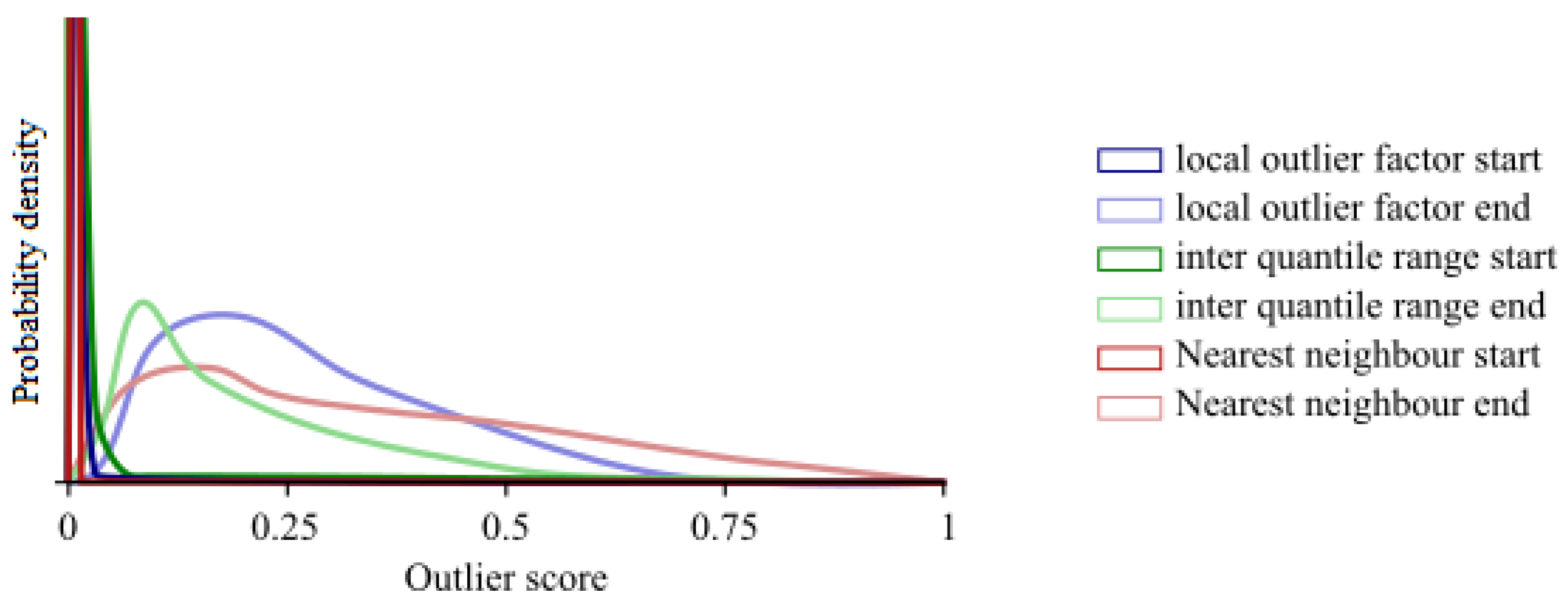 Entropy 25 00842 g003