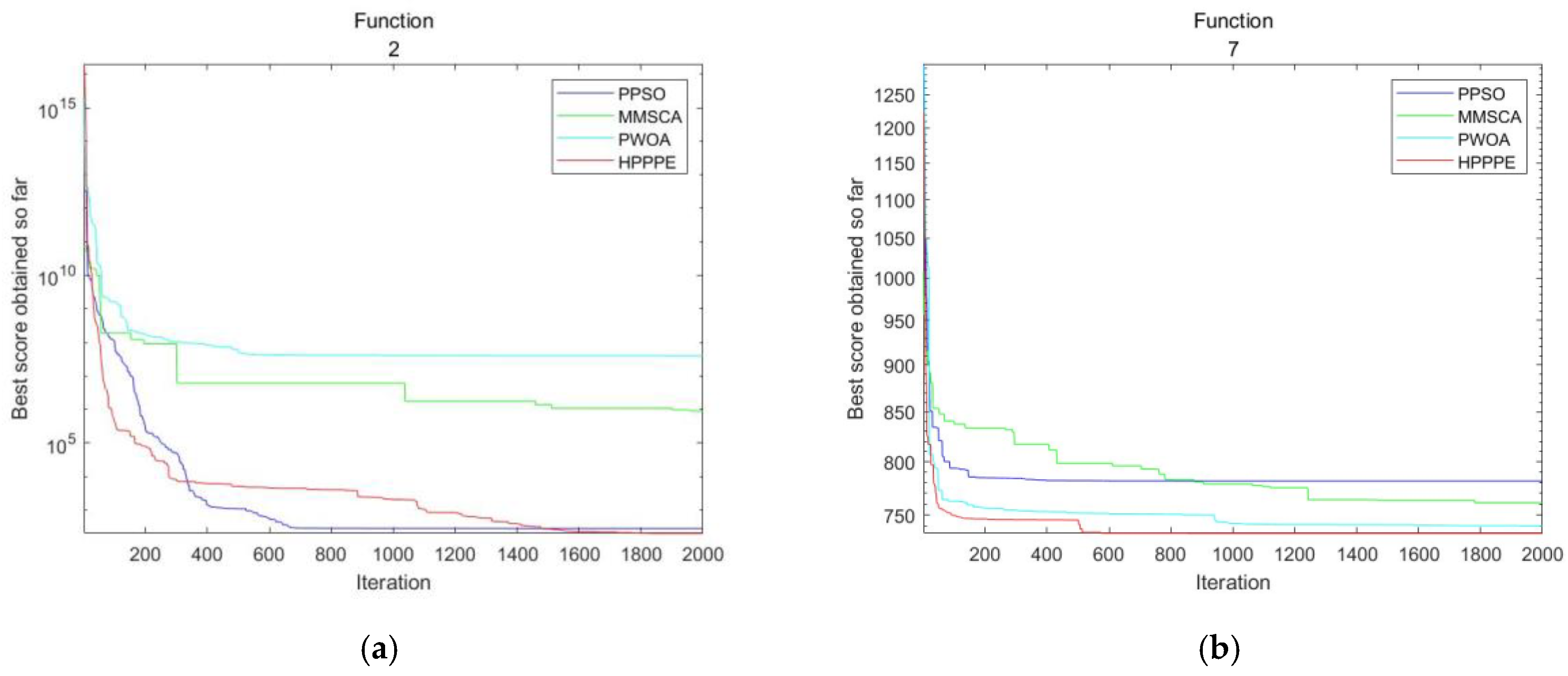 Entropy 25 00848 g003a Entropy 25 00848 g003a