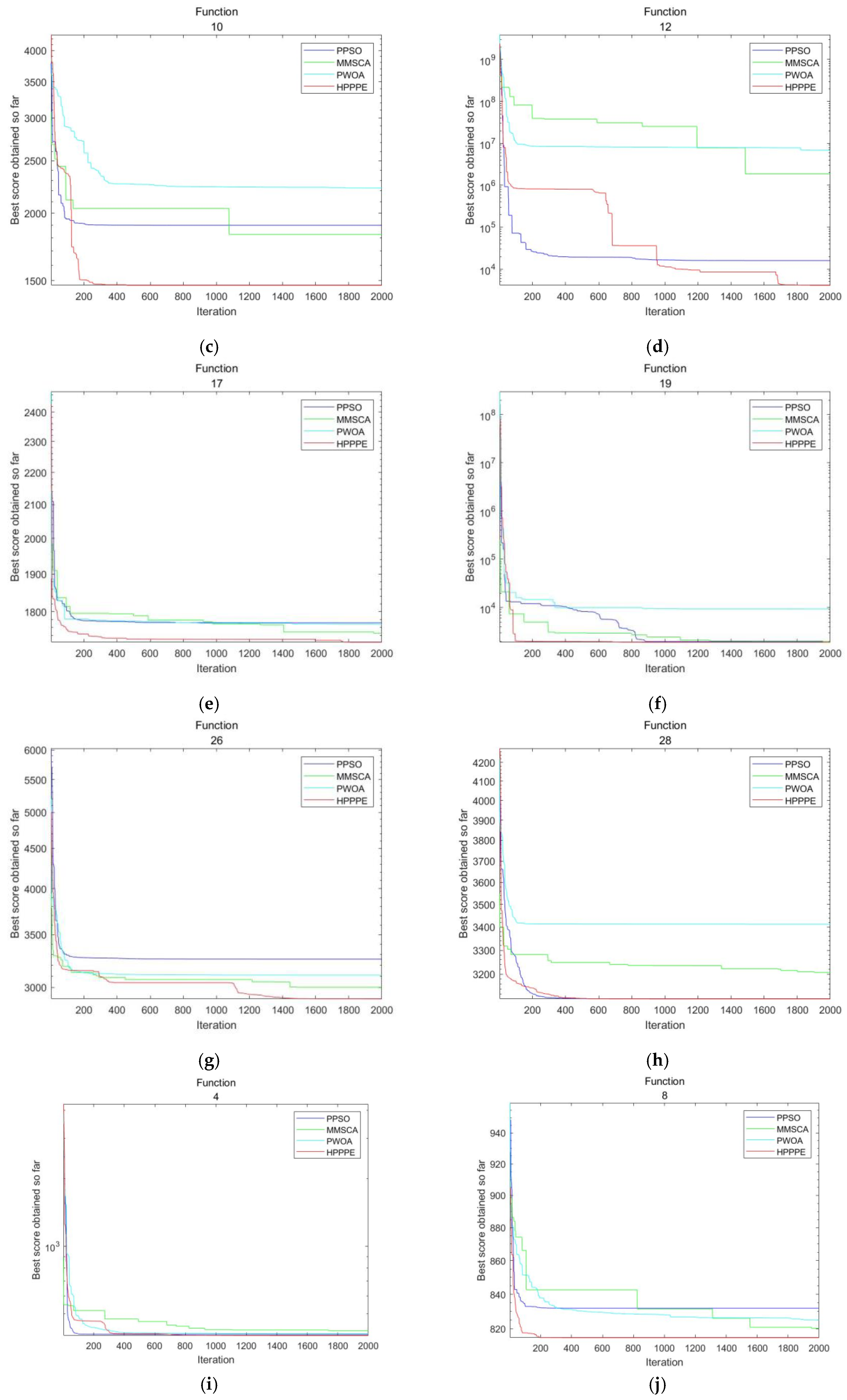 Entropy 25 00848 g003b Entropy 25 00848 g003b
