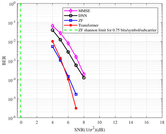 Entropy 25 00852 g007